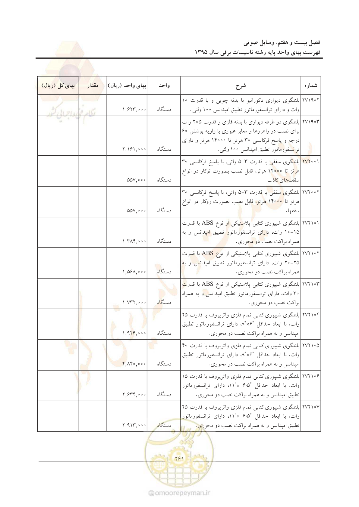 صفحه 265 از 299