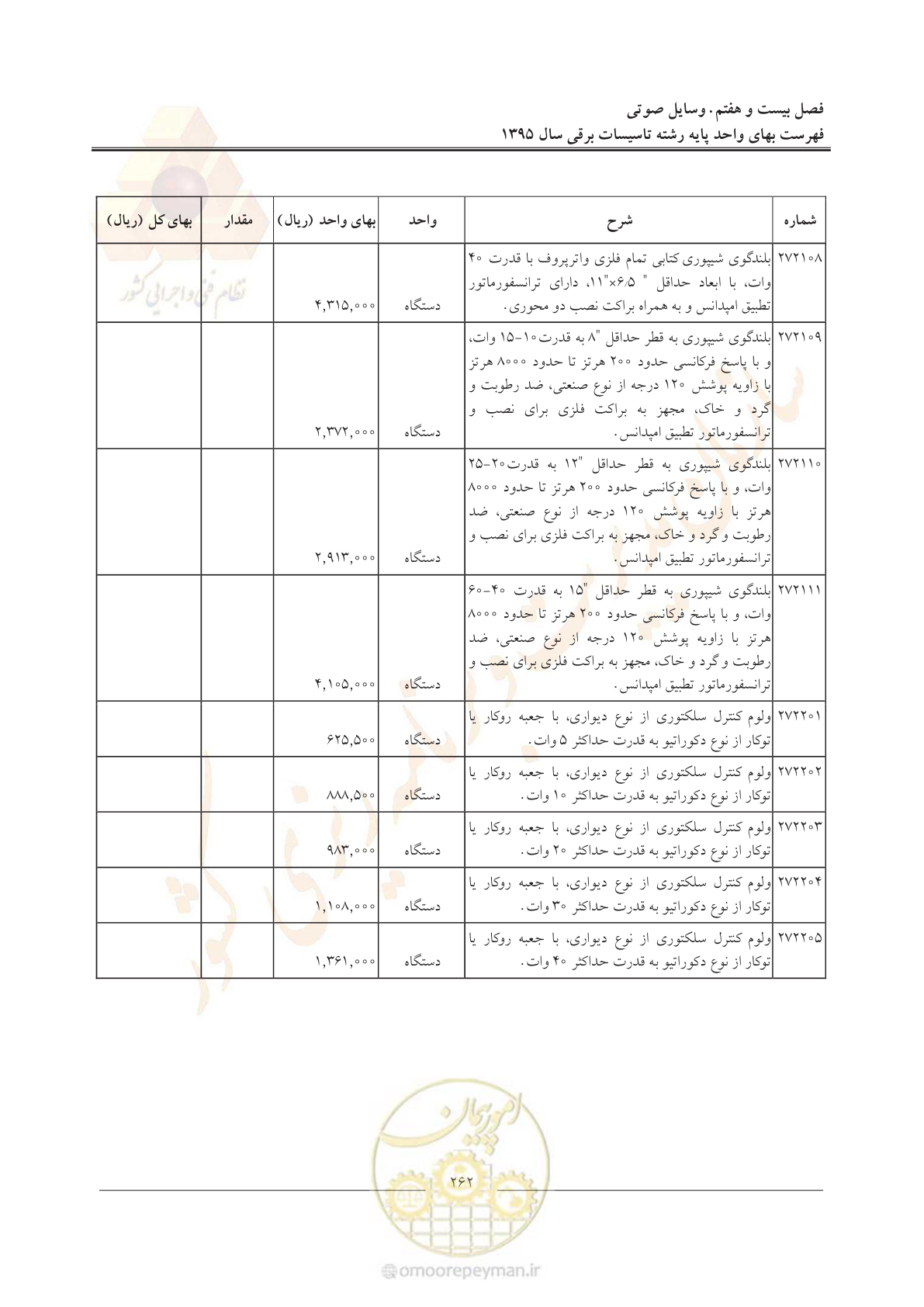 صفحه 266 از 299