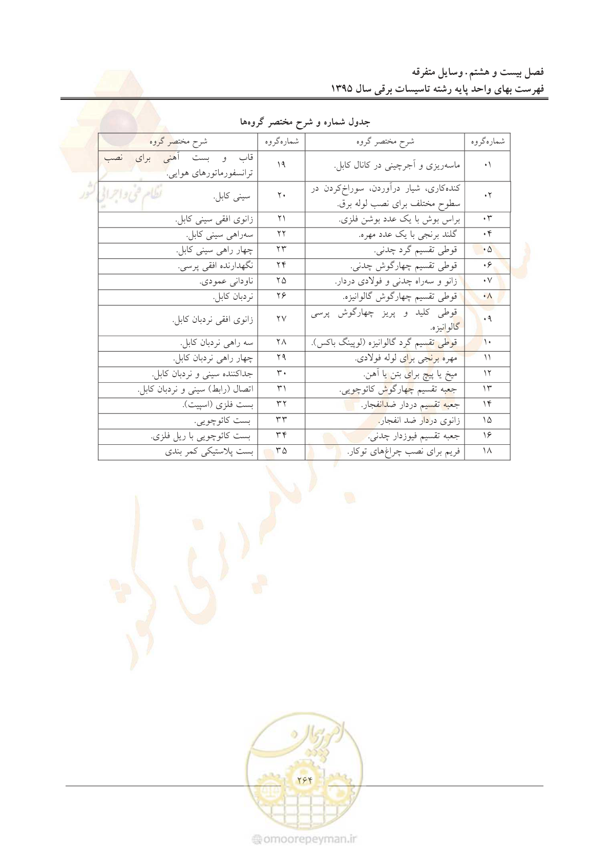 صفحه 268 از 299