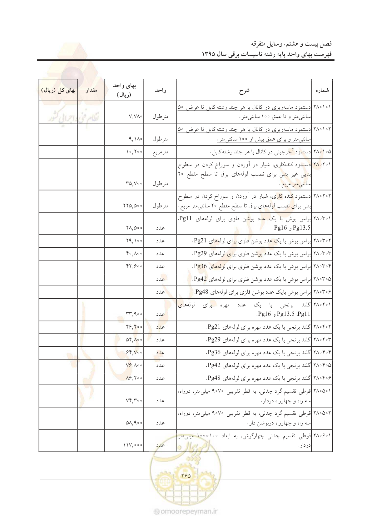صفحه 269 از 299