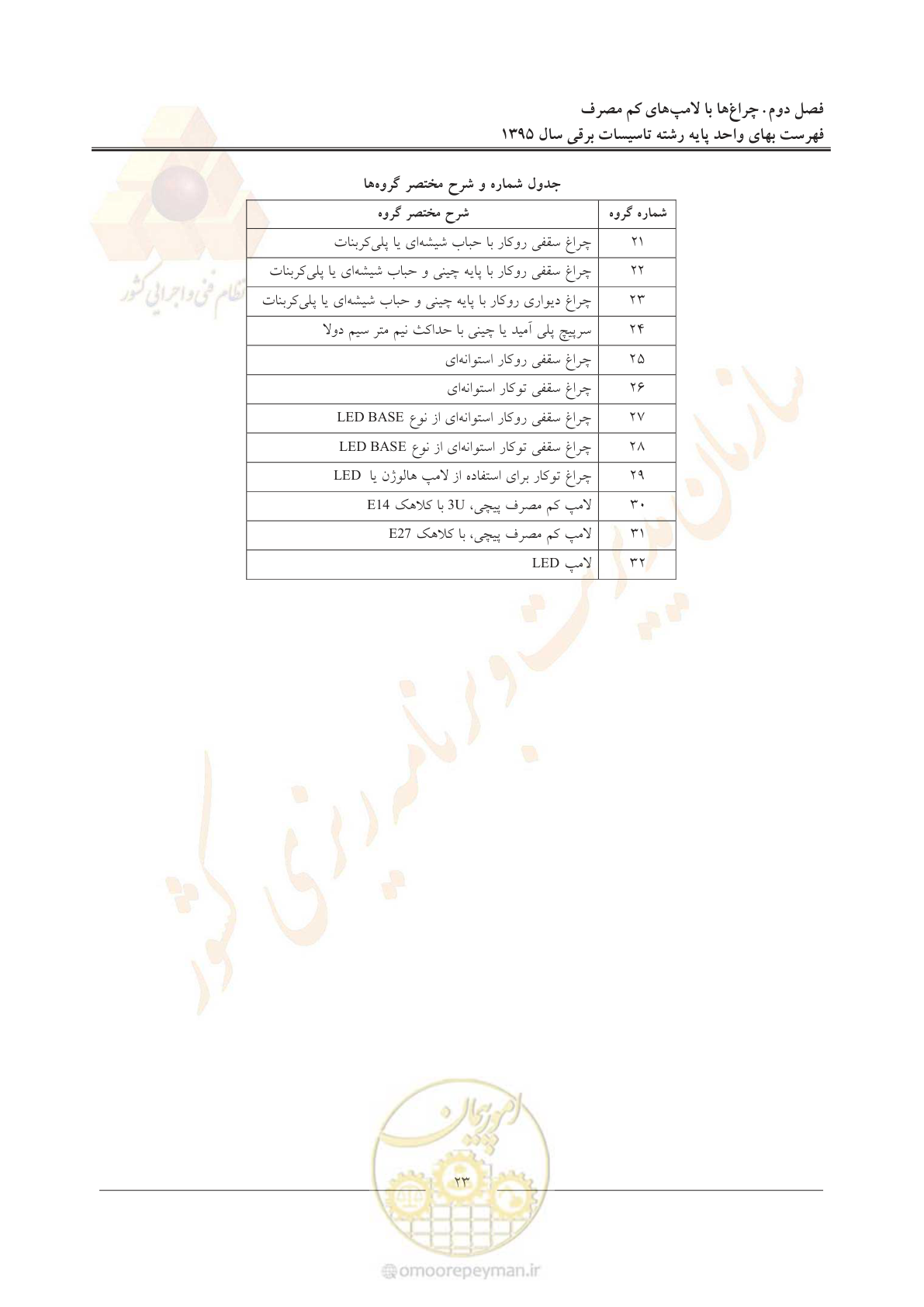 صفحه 27 از 299