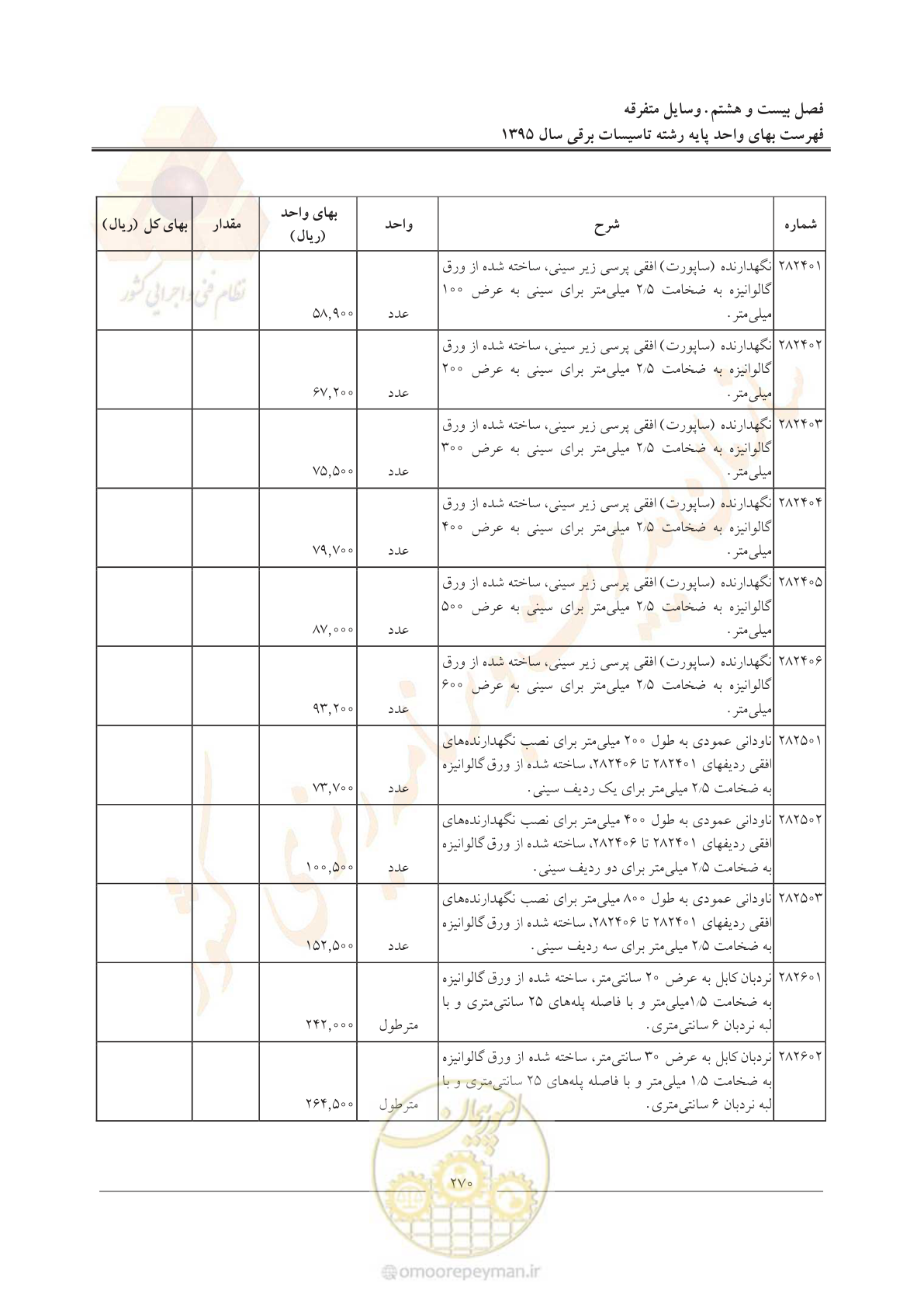 صفحه 274 از 299