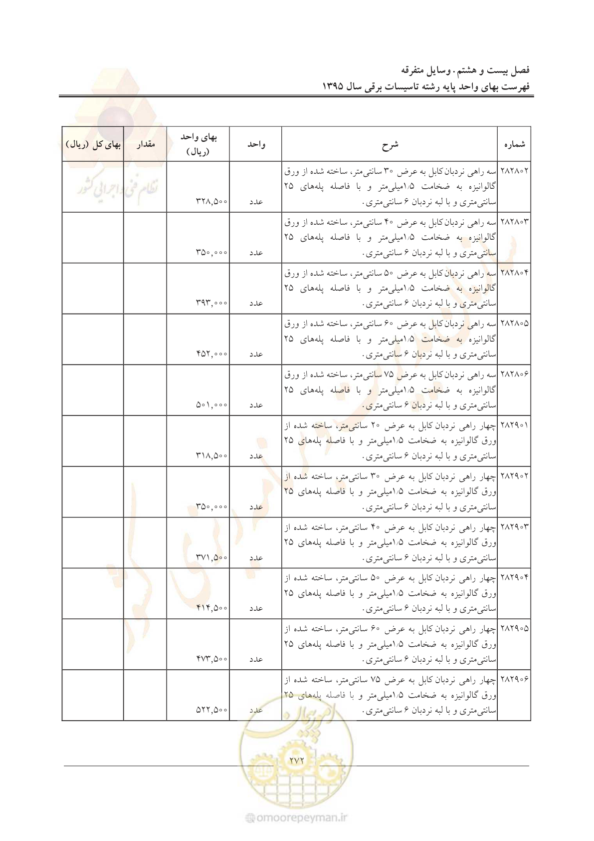 صفحه 276 از 299