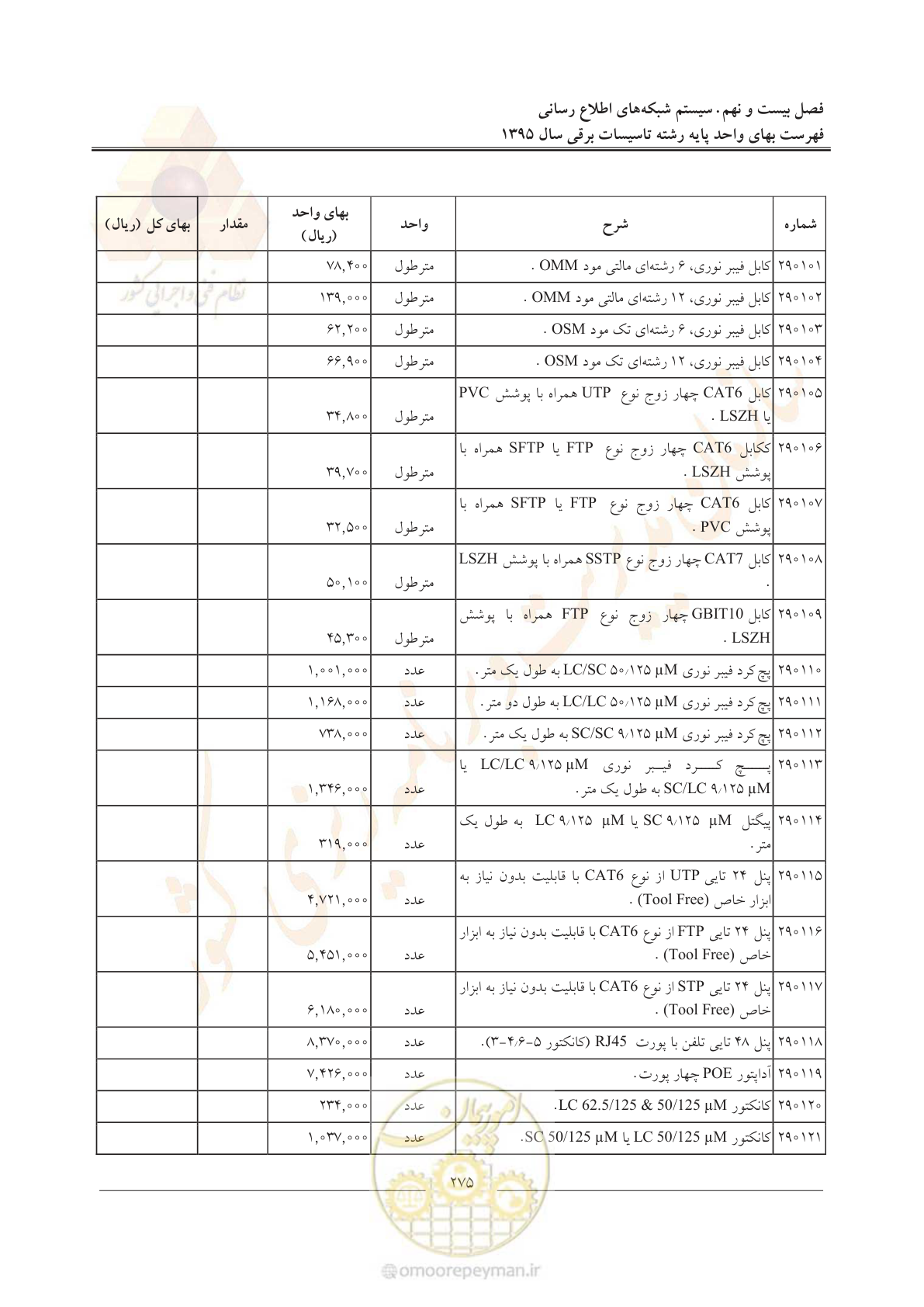 صفحه 279 از 299