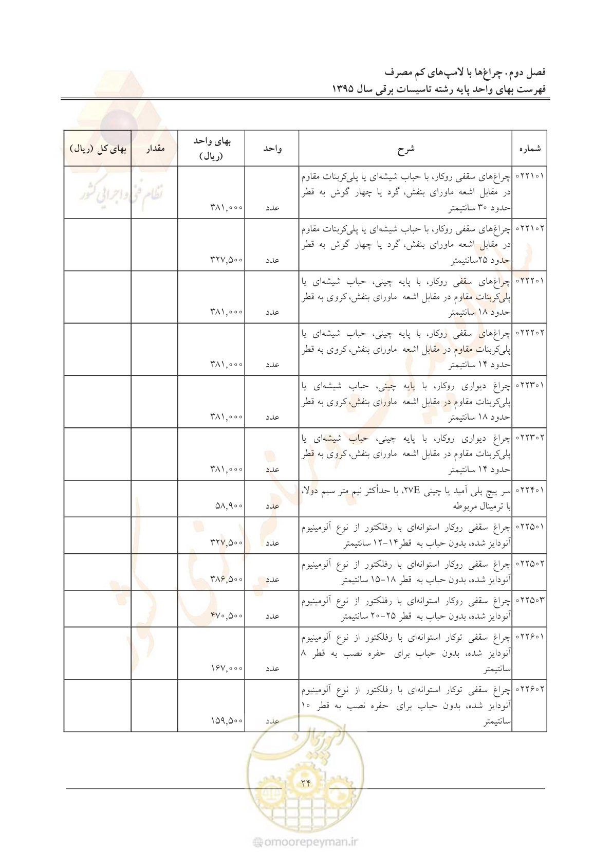 صفحه 28 از 299