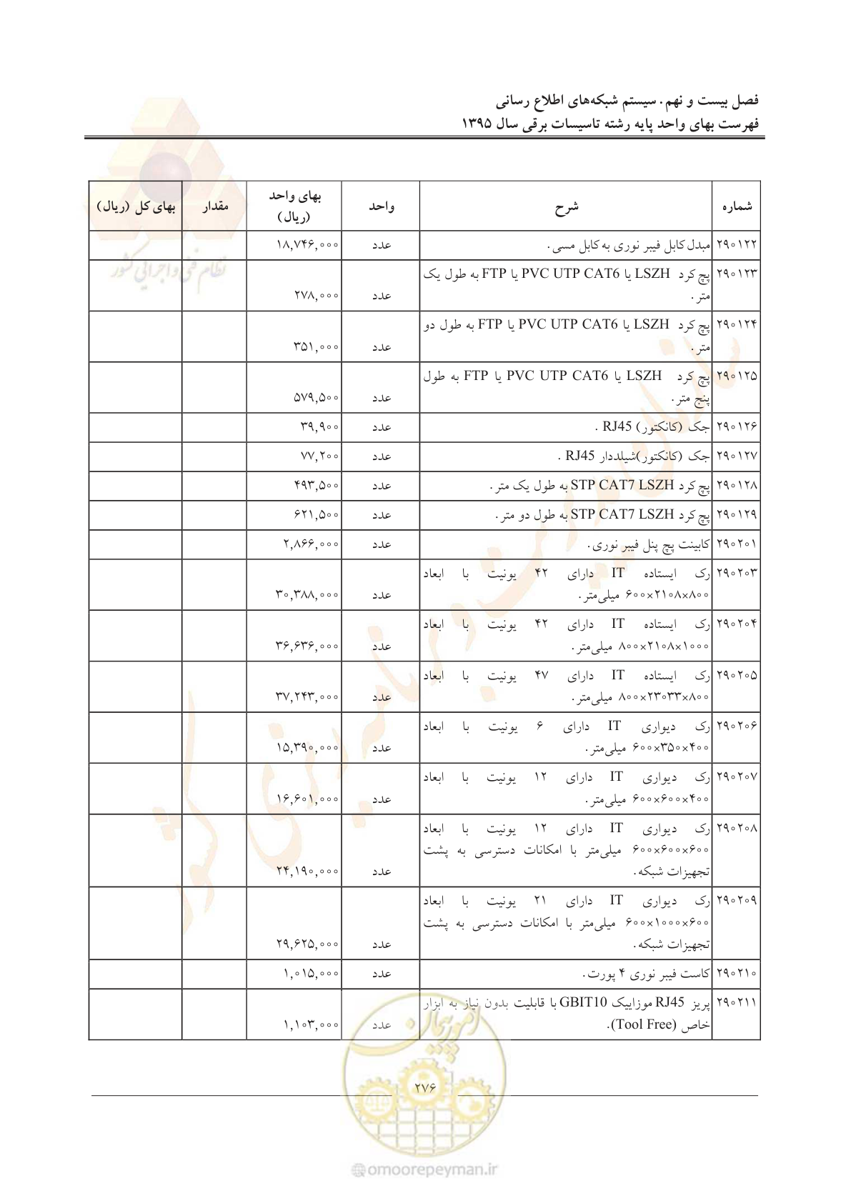 صفحه 280 از 299