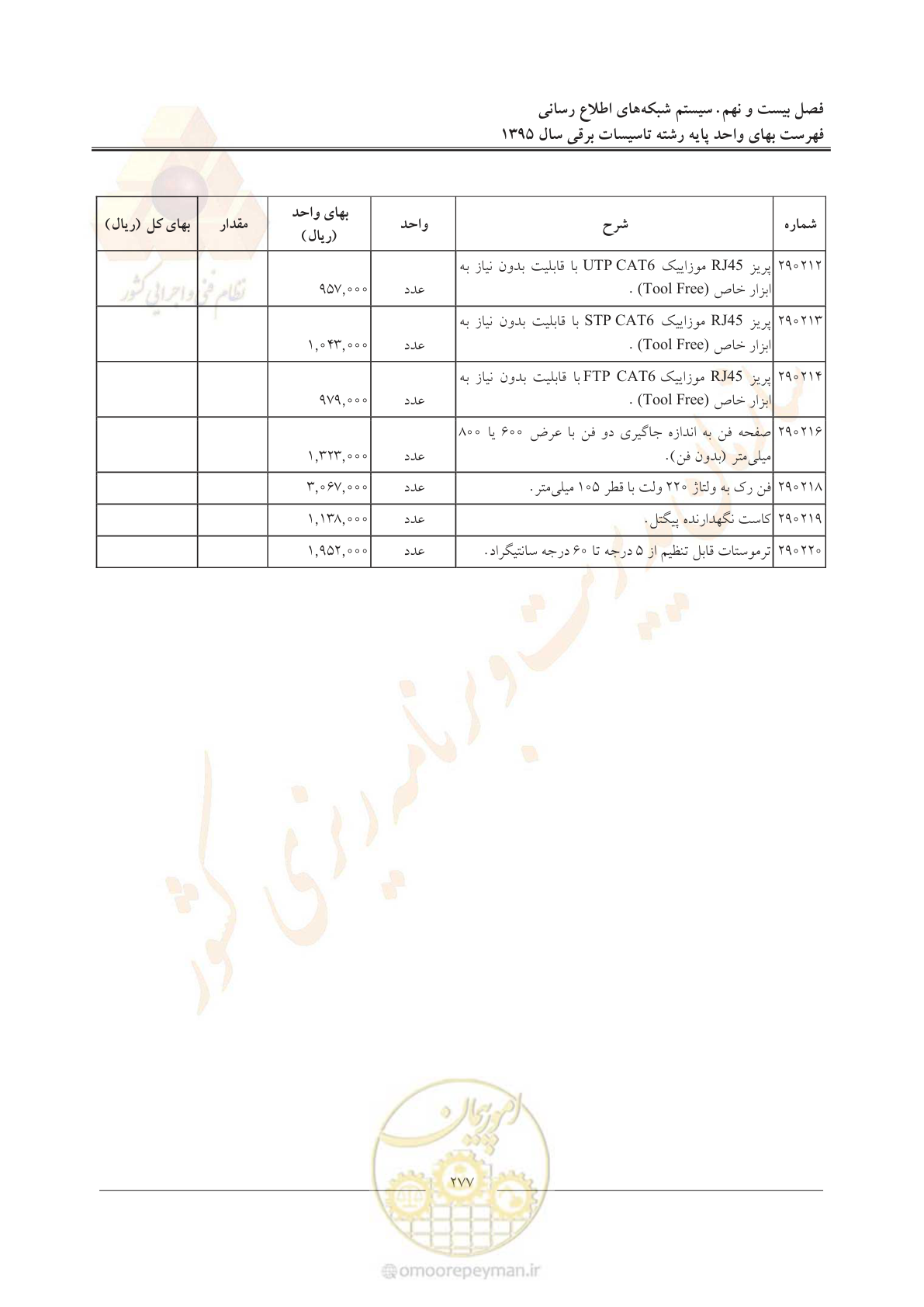صفحه 281 از 299
