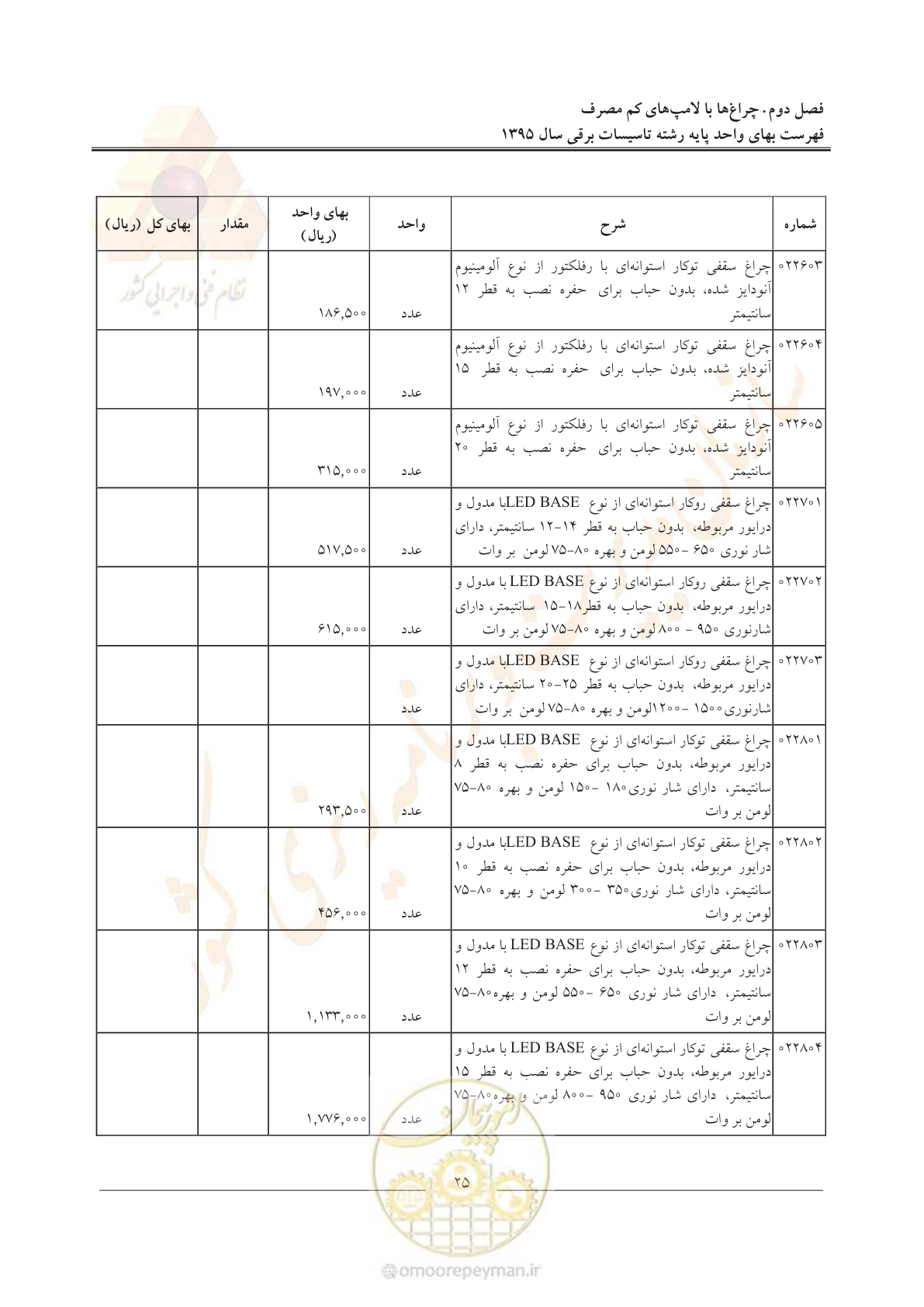 صفحه 29 از 299