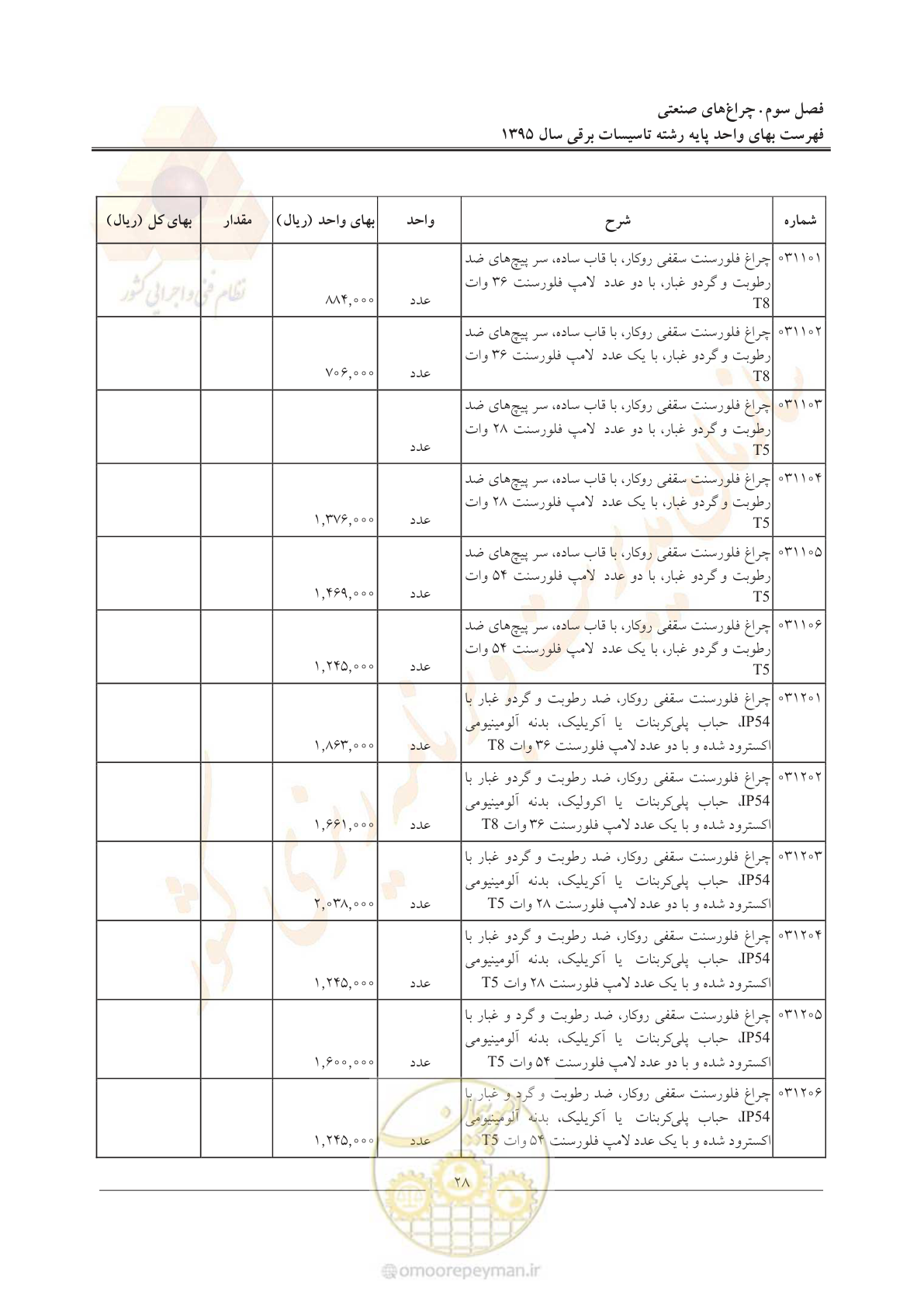 صفحه 32 از 299