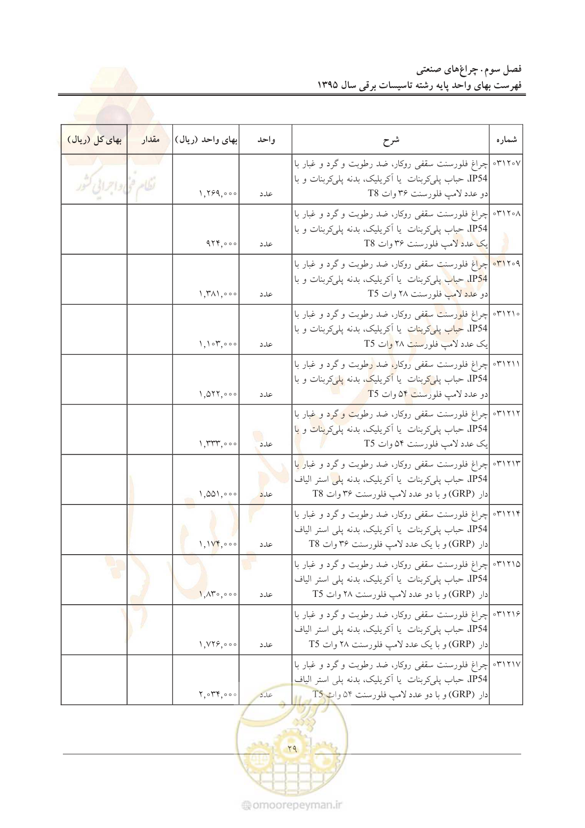 صفحه 33 از 299