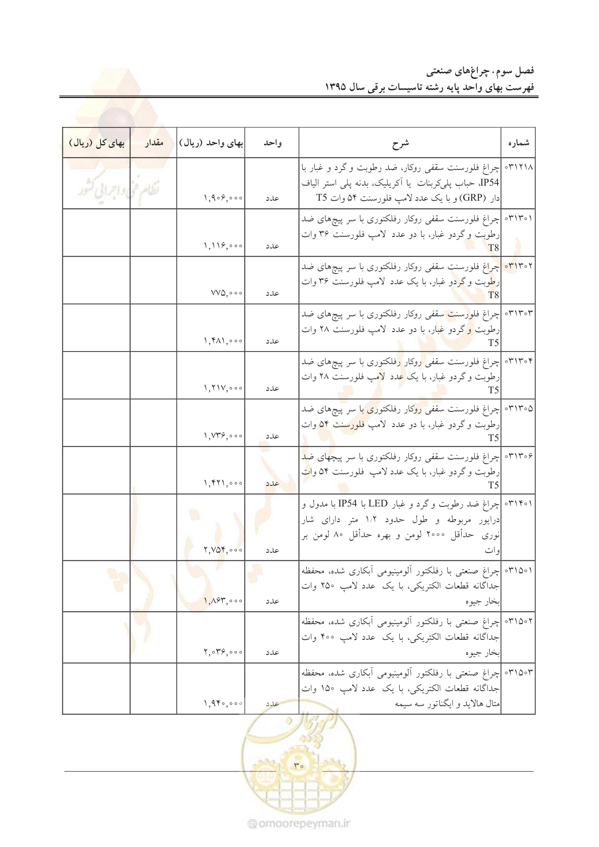 صفحه 34 از 299