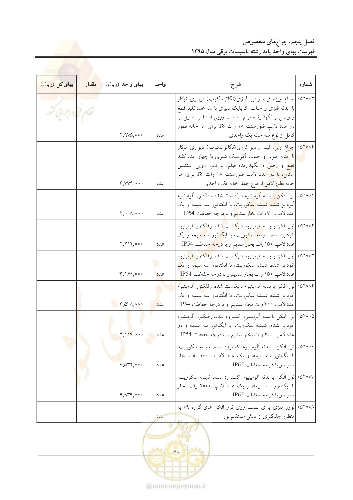 صفحه 44 از 299