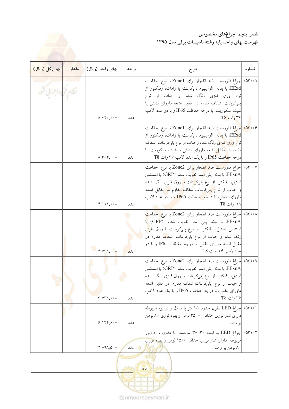صفحه 46 از 299