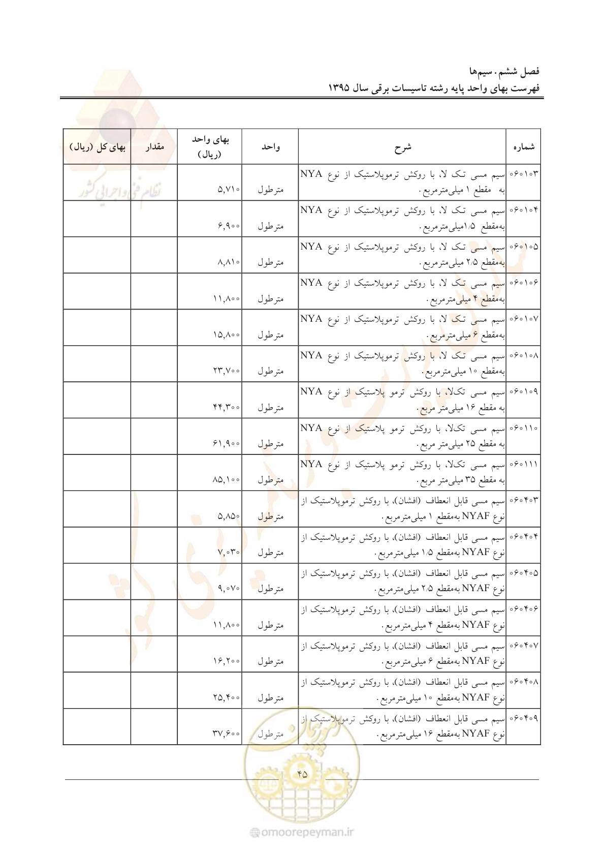 صفحه 49 از 299