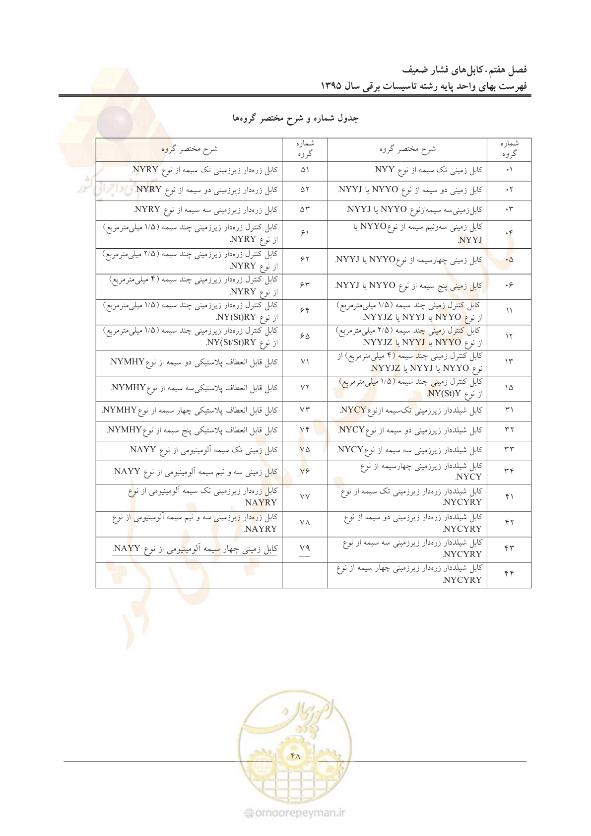 صفحه 52 از 299