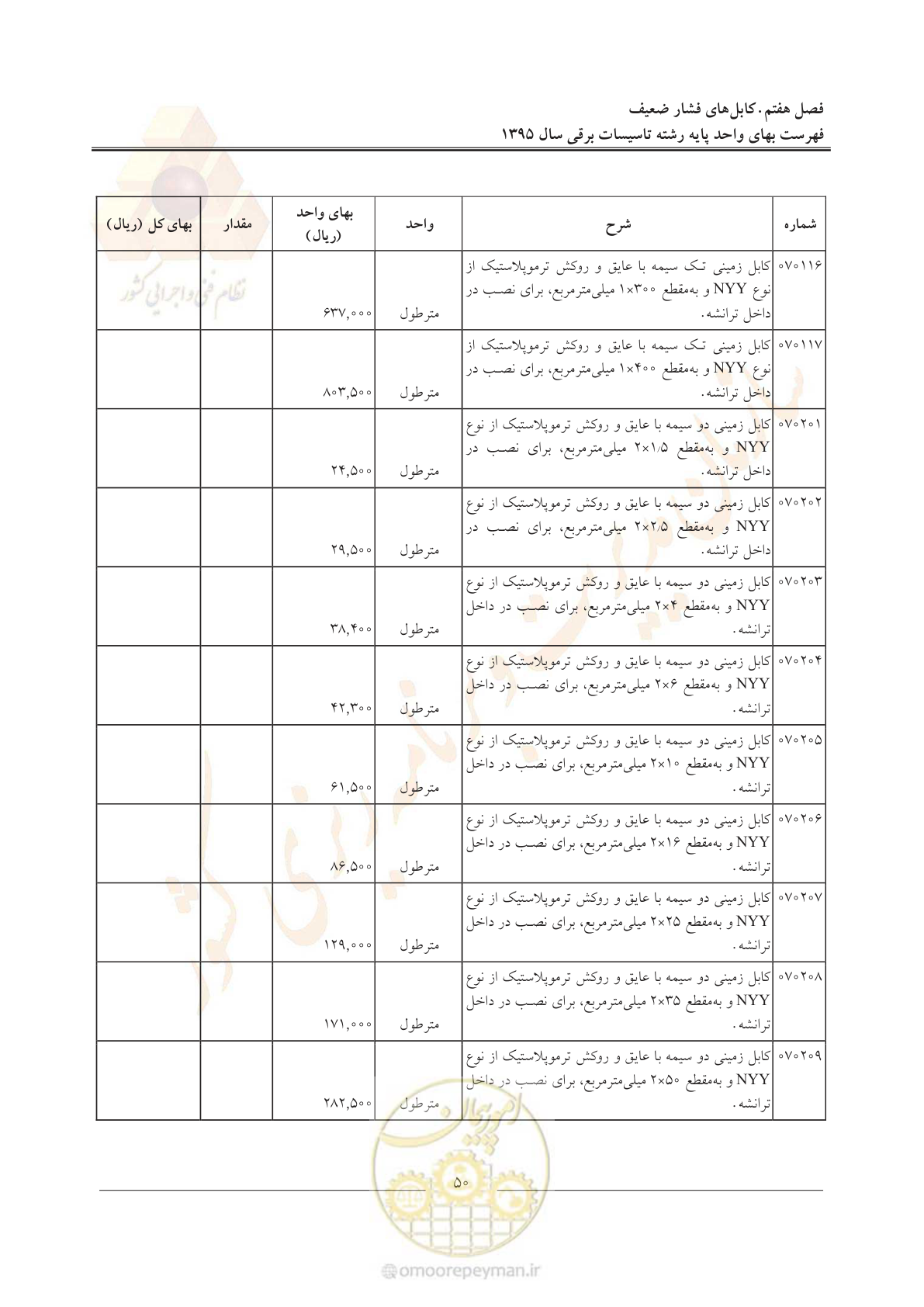 صفحه 54 از 299