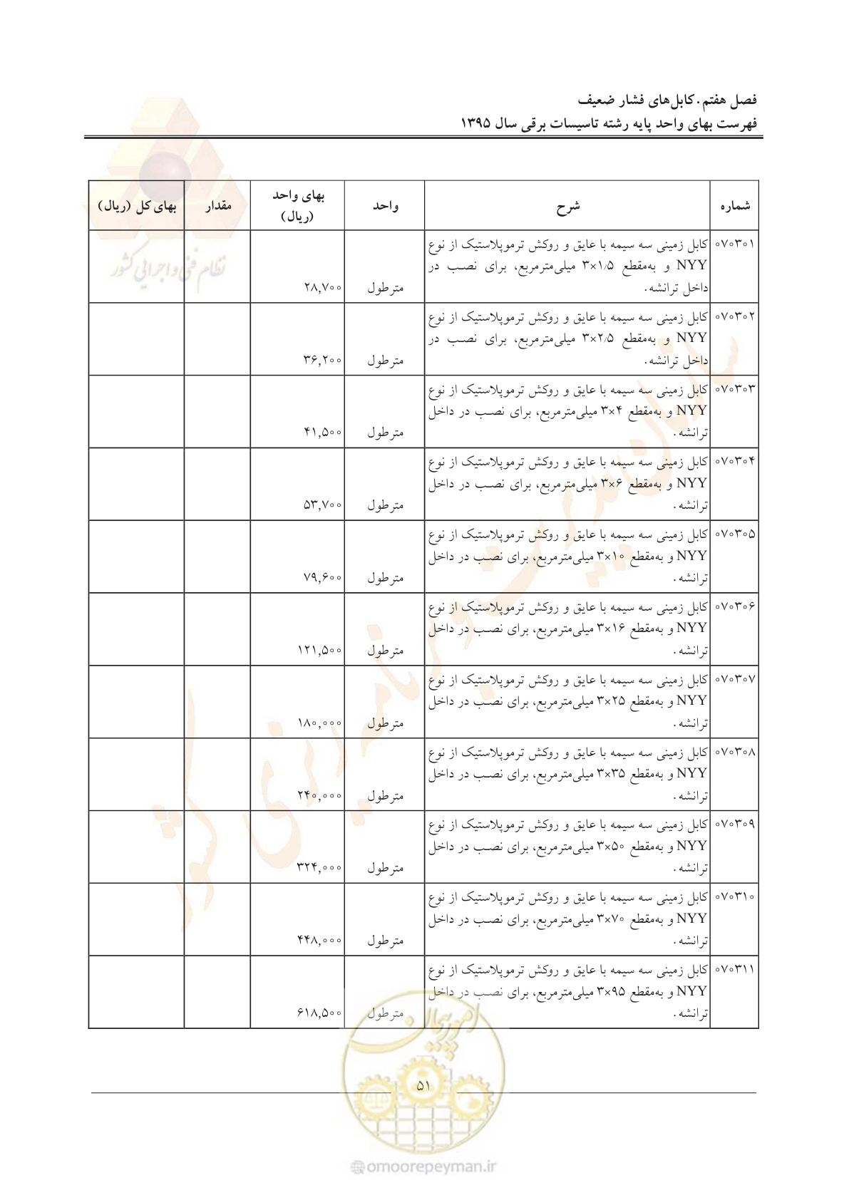صفحه 55 از 299
