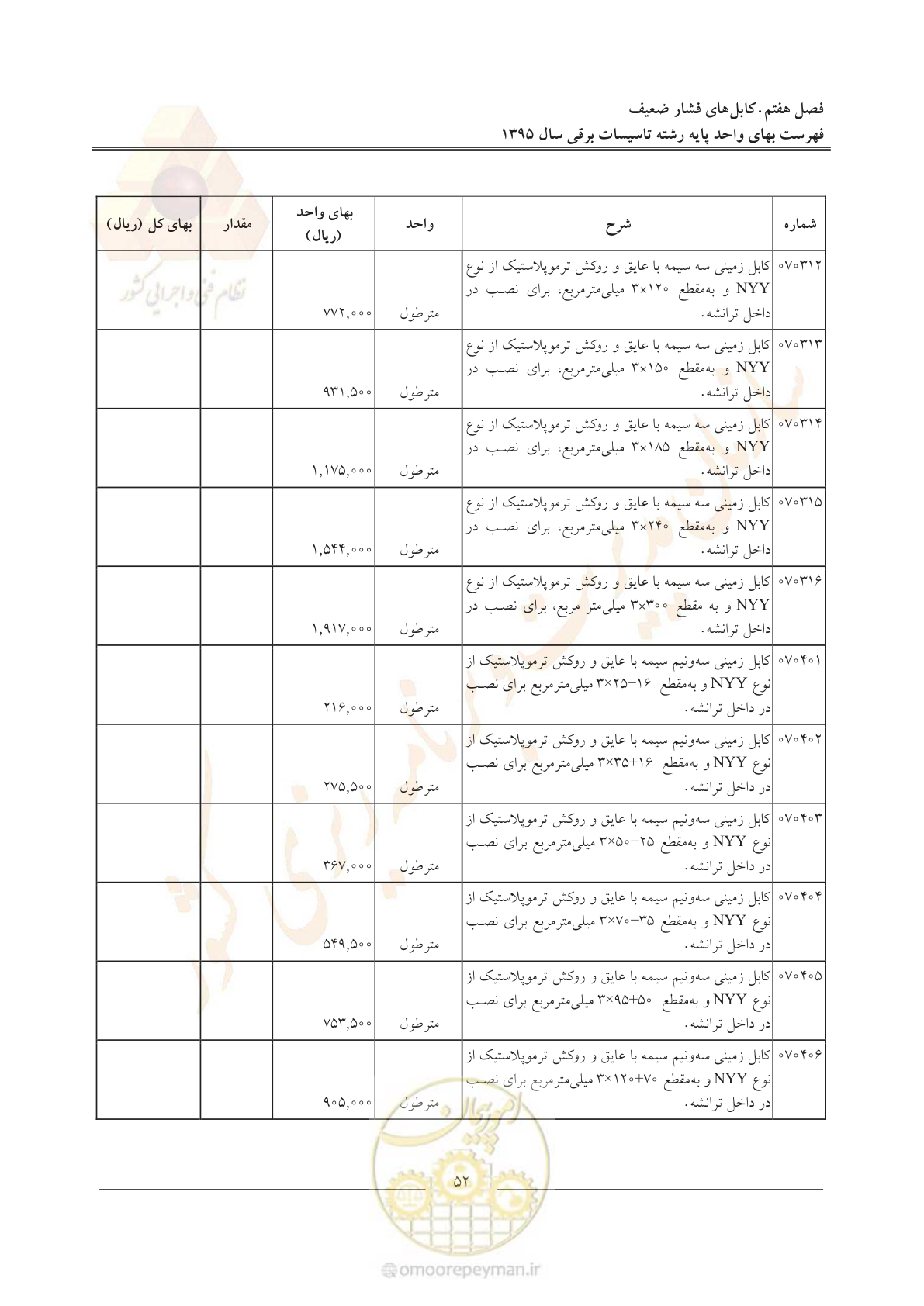 صفحه 56 از 299