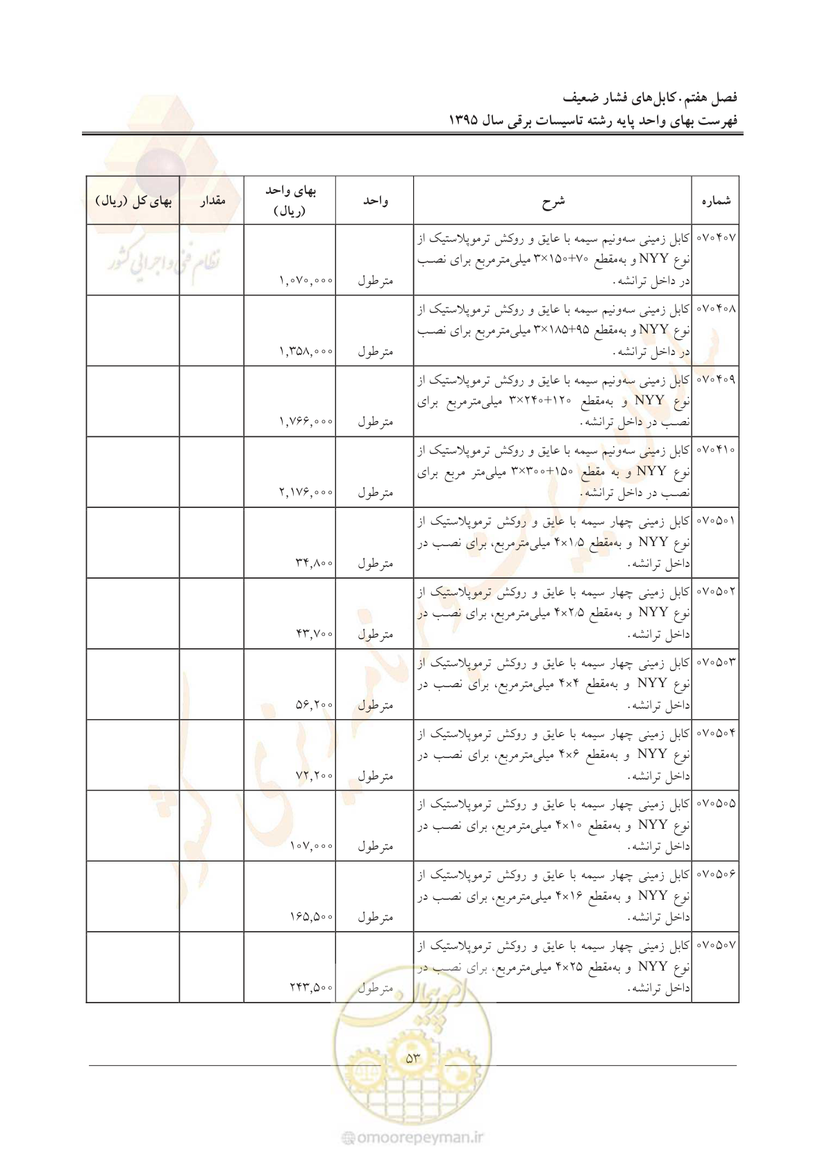 صفحه 57 از 299