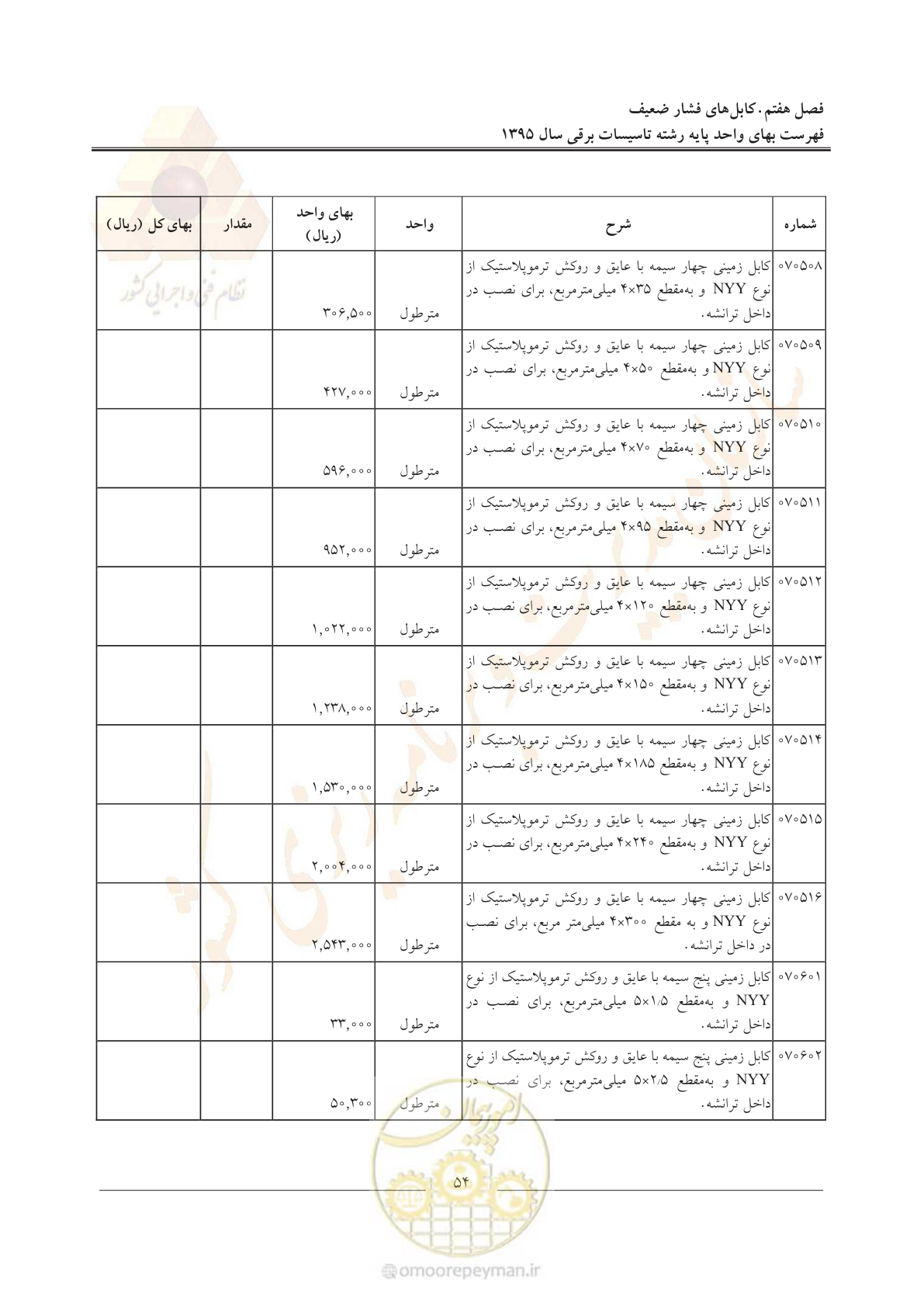 صفحه 58 از 299