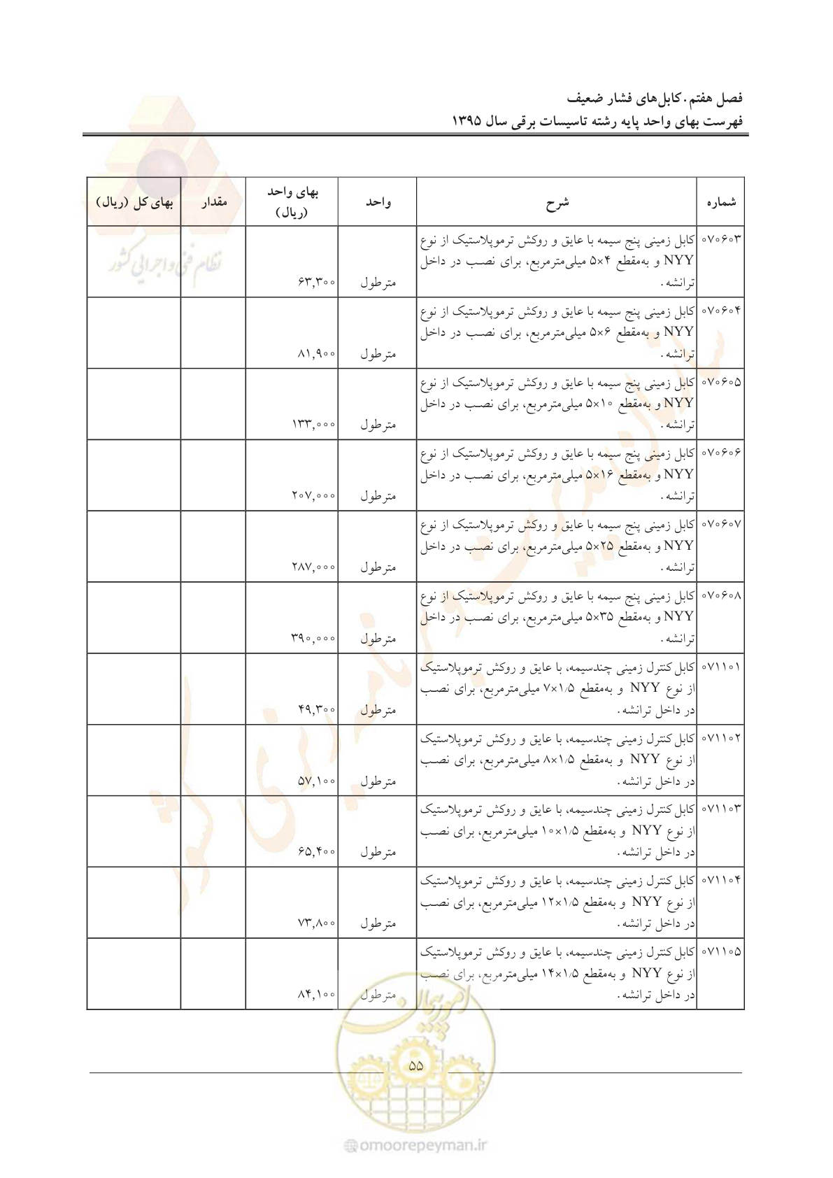 صفحه 59 از 299