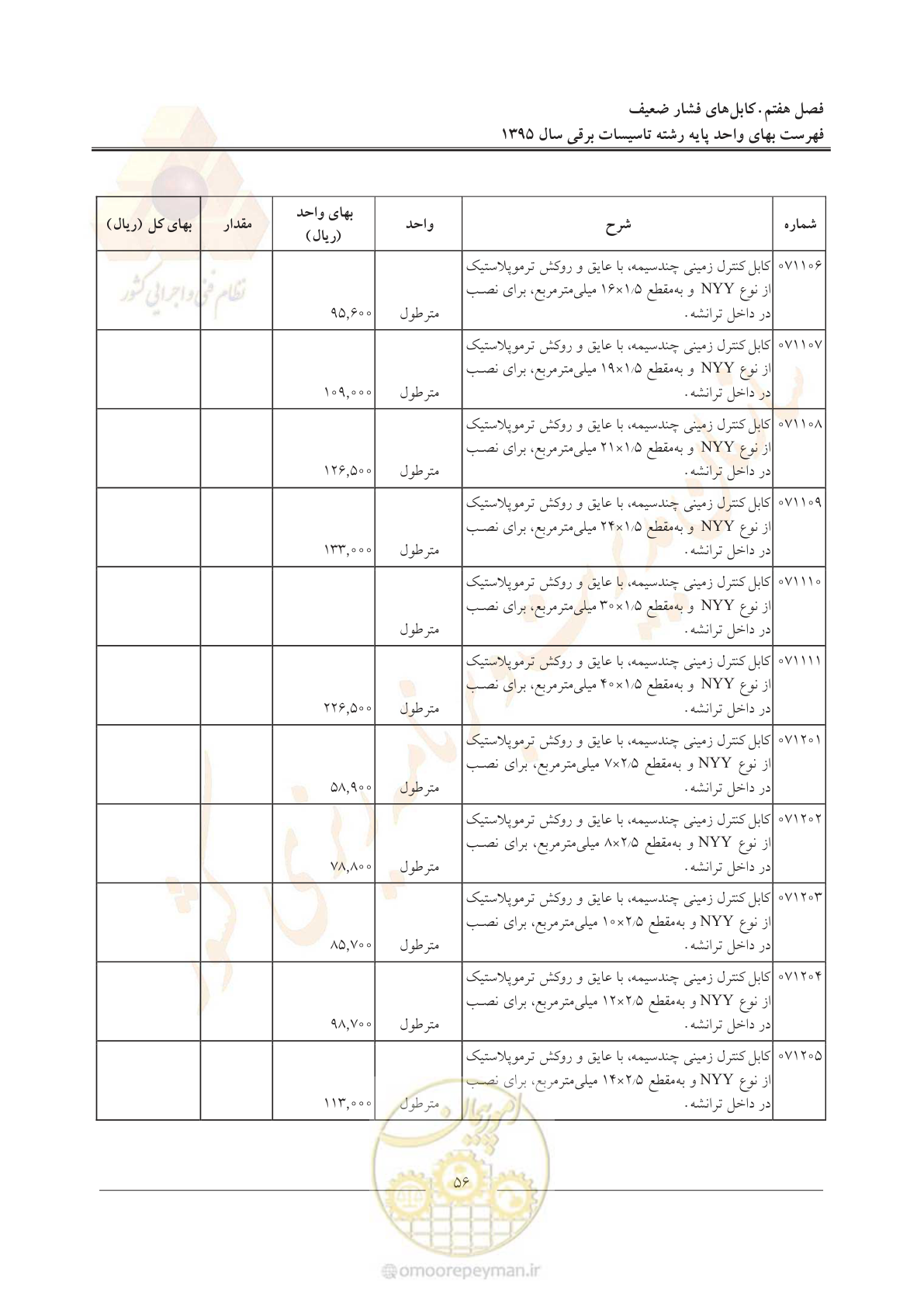 صفحه 60 از 299