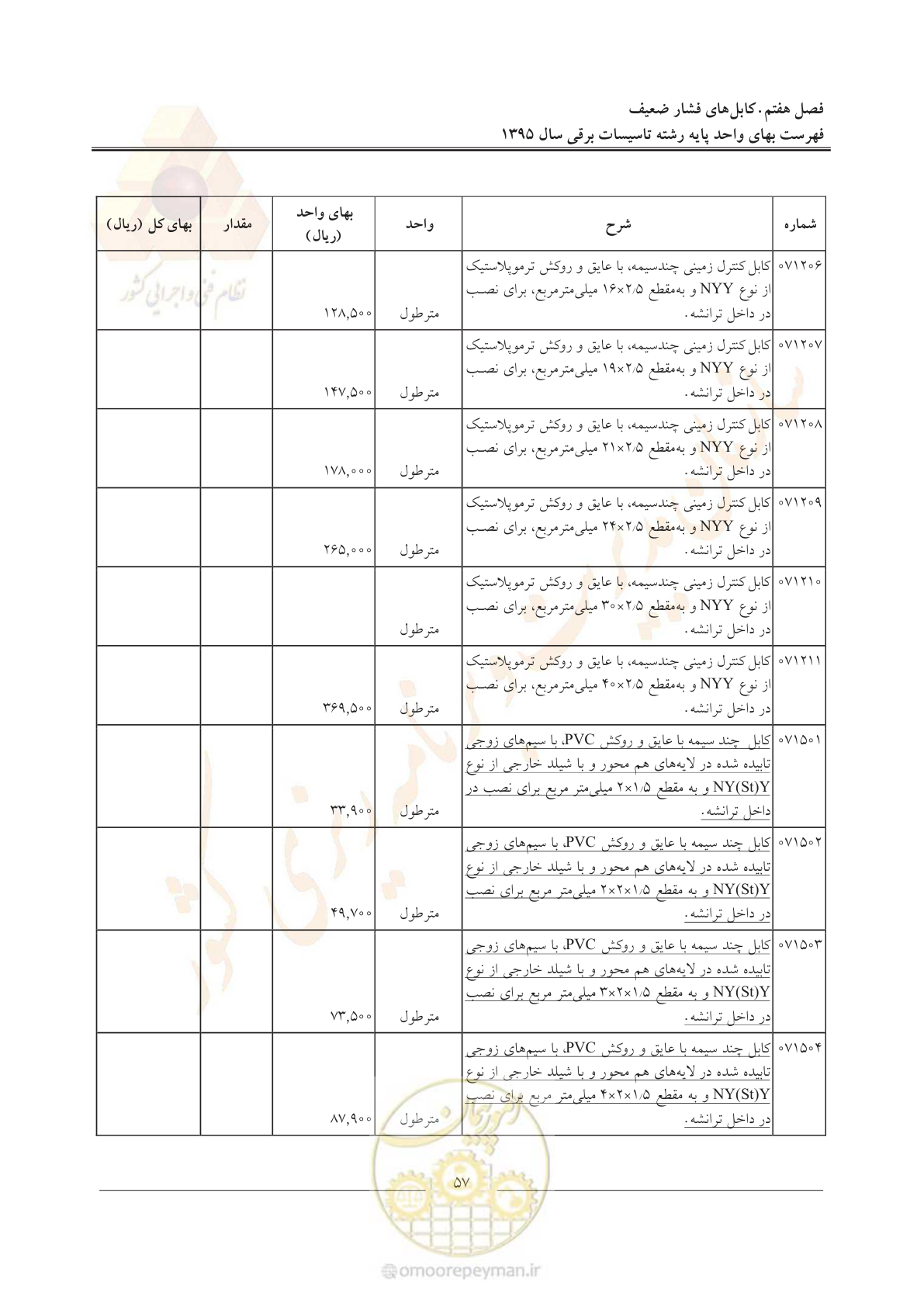 صفحه 61 از 299