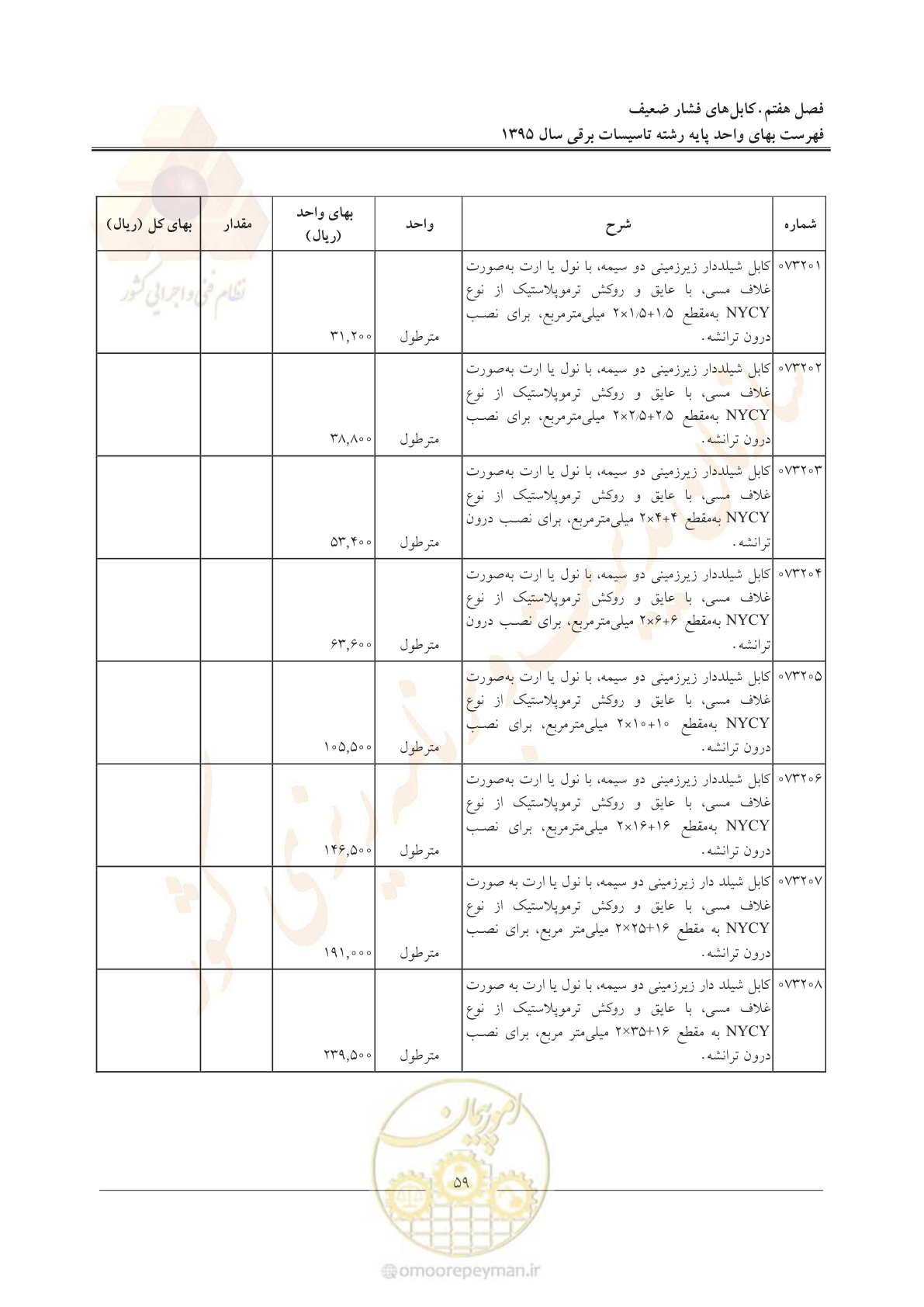صفحه 63 از 299