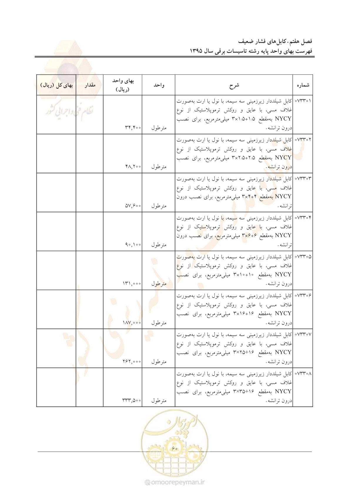 صفحه 64 از 299