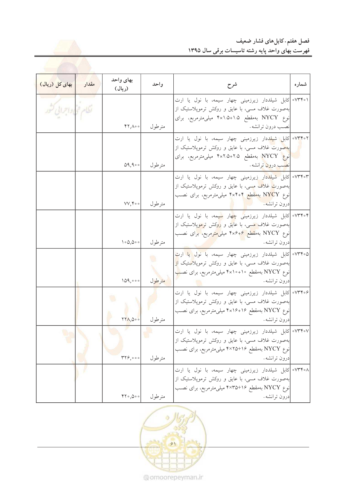 صفحه 65 از 299