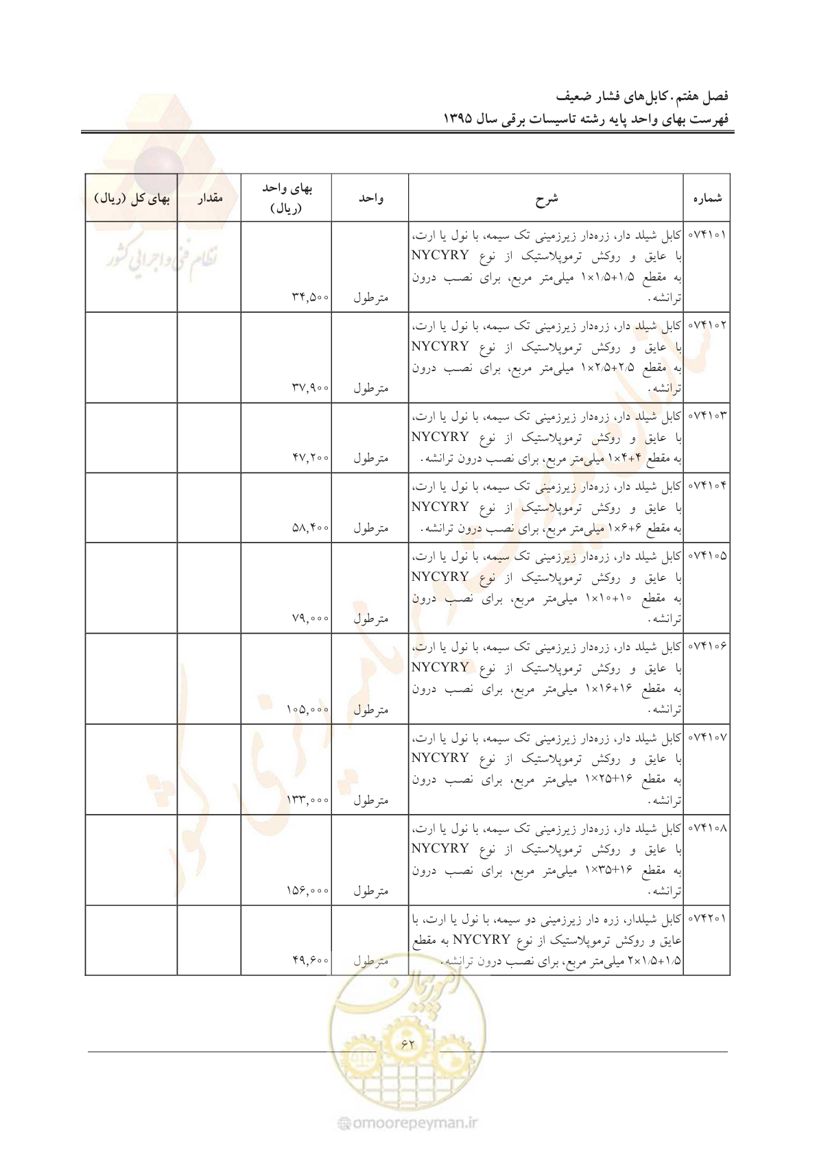 صفحه 66 از 299