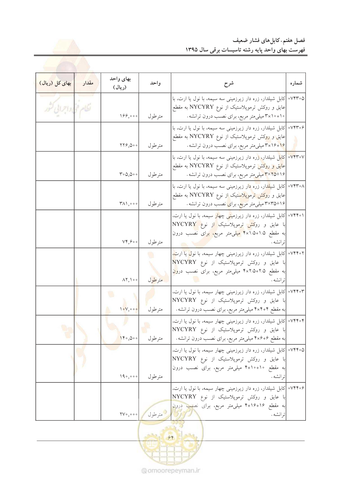 صفحه 68 از 299