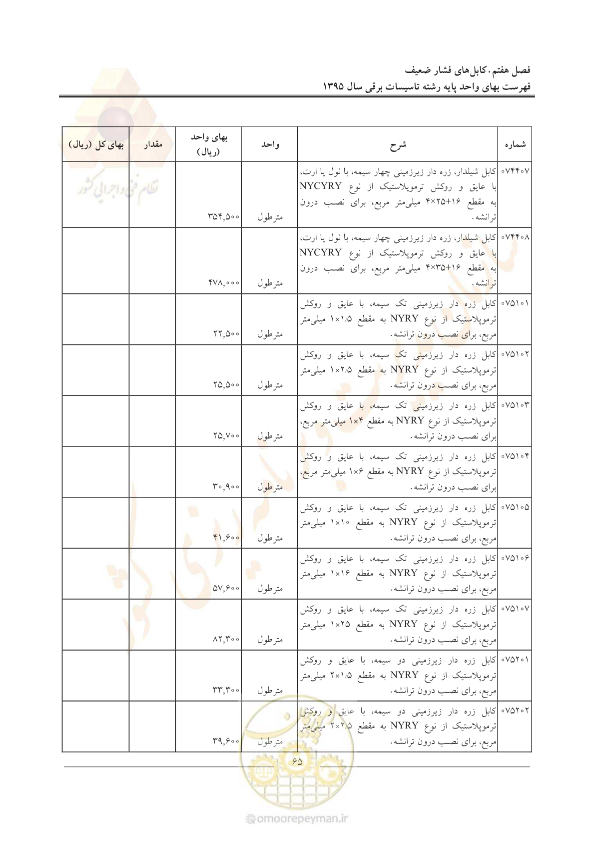 صفحه 69 از 299