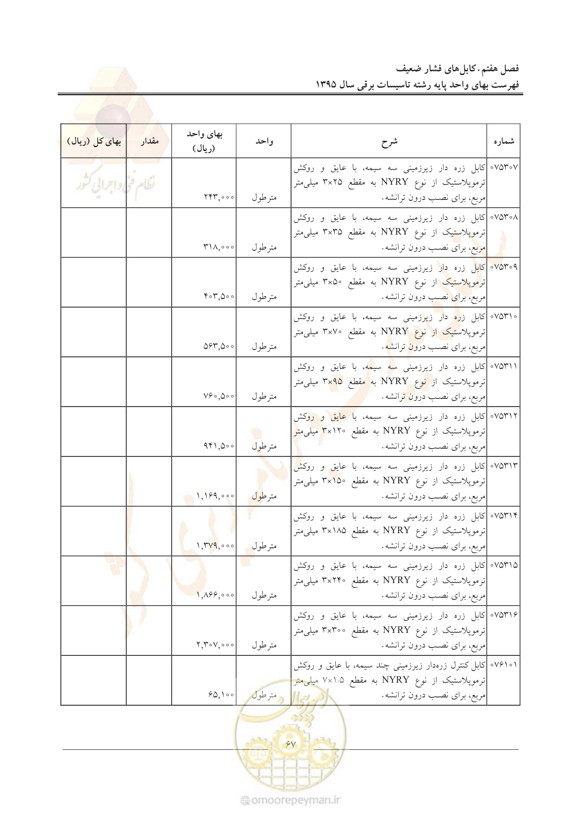 صفحه 71 از 299