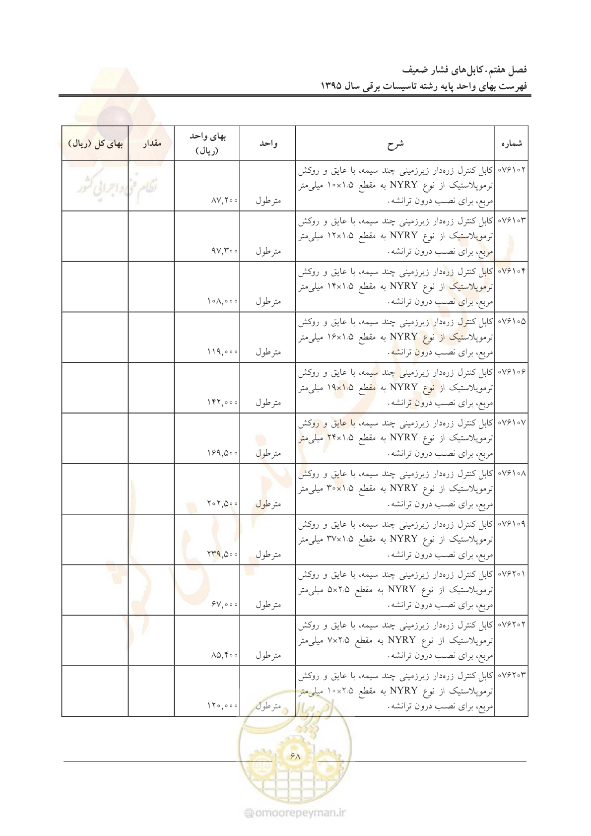 صفحه 72 از 299