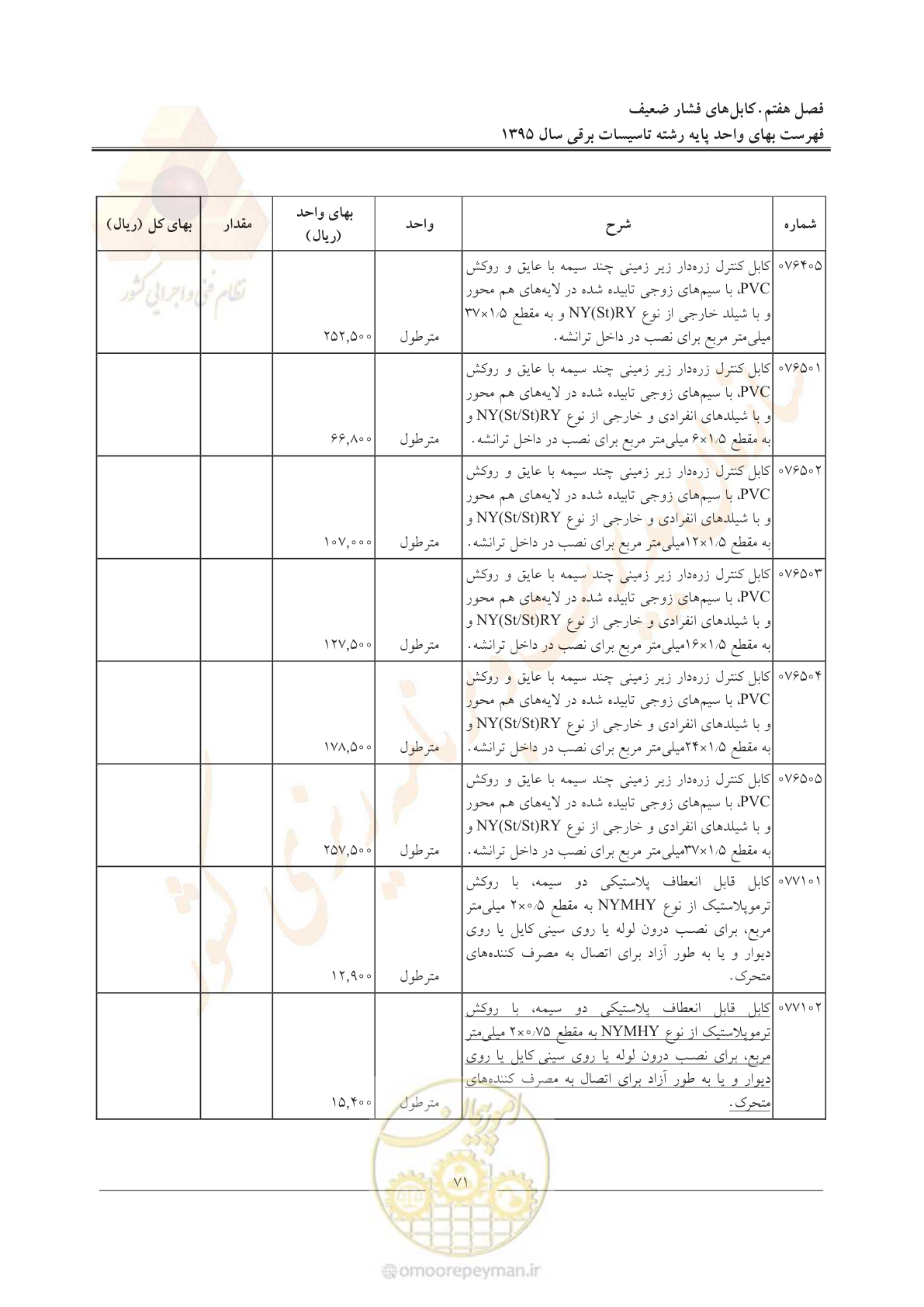 صفحه 75 از 299