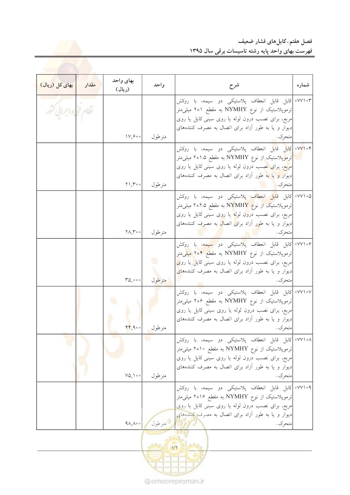 صفحه 76 از 299