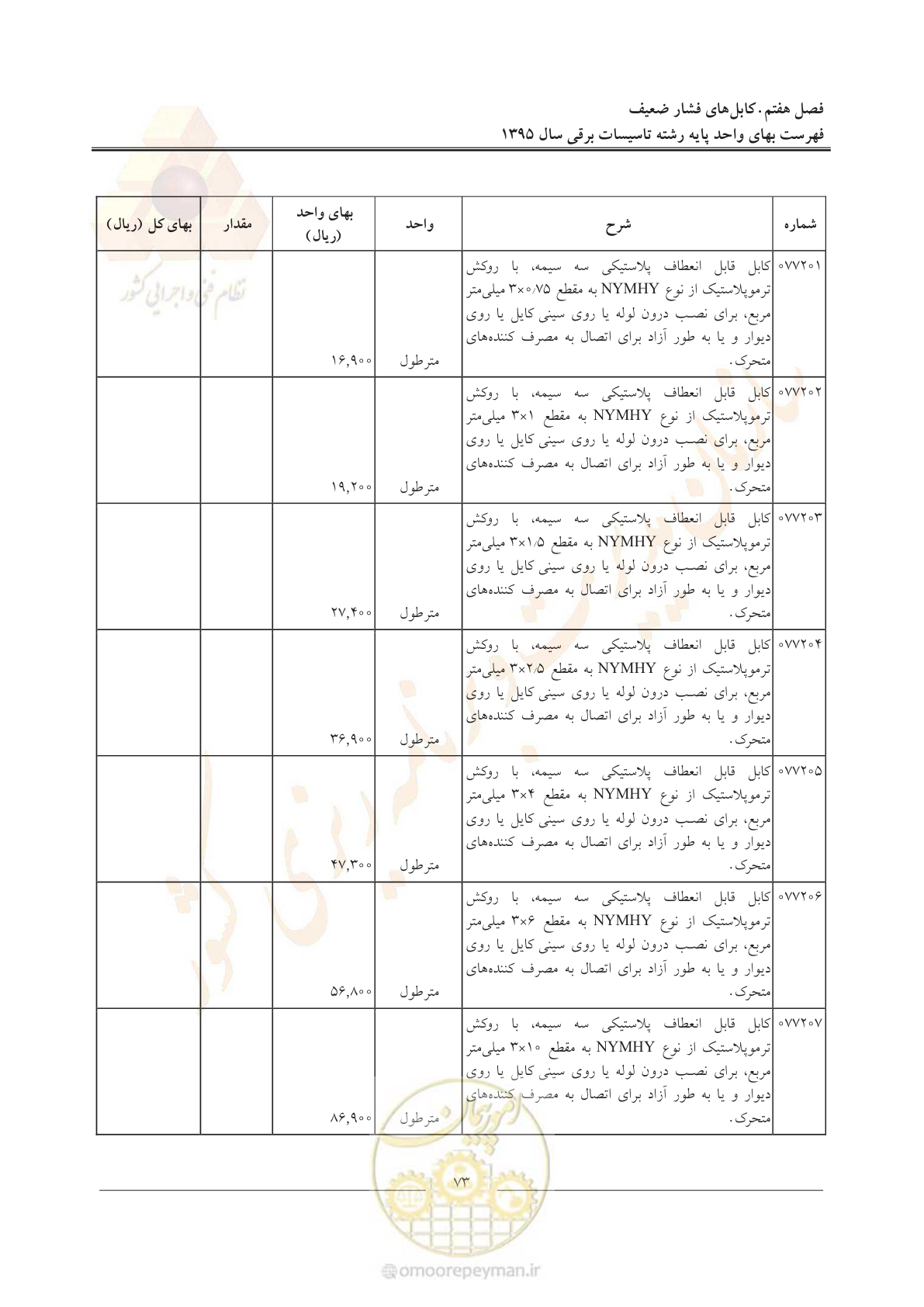 صفحه 77 از 299