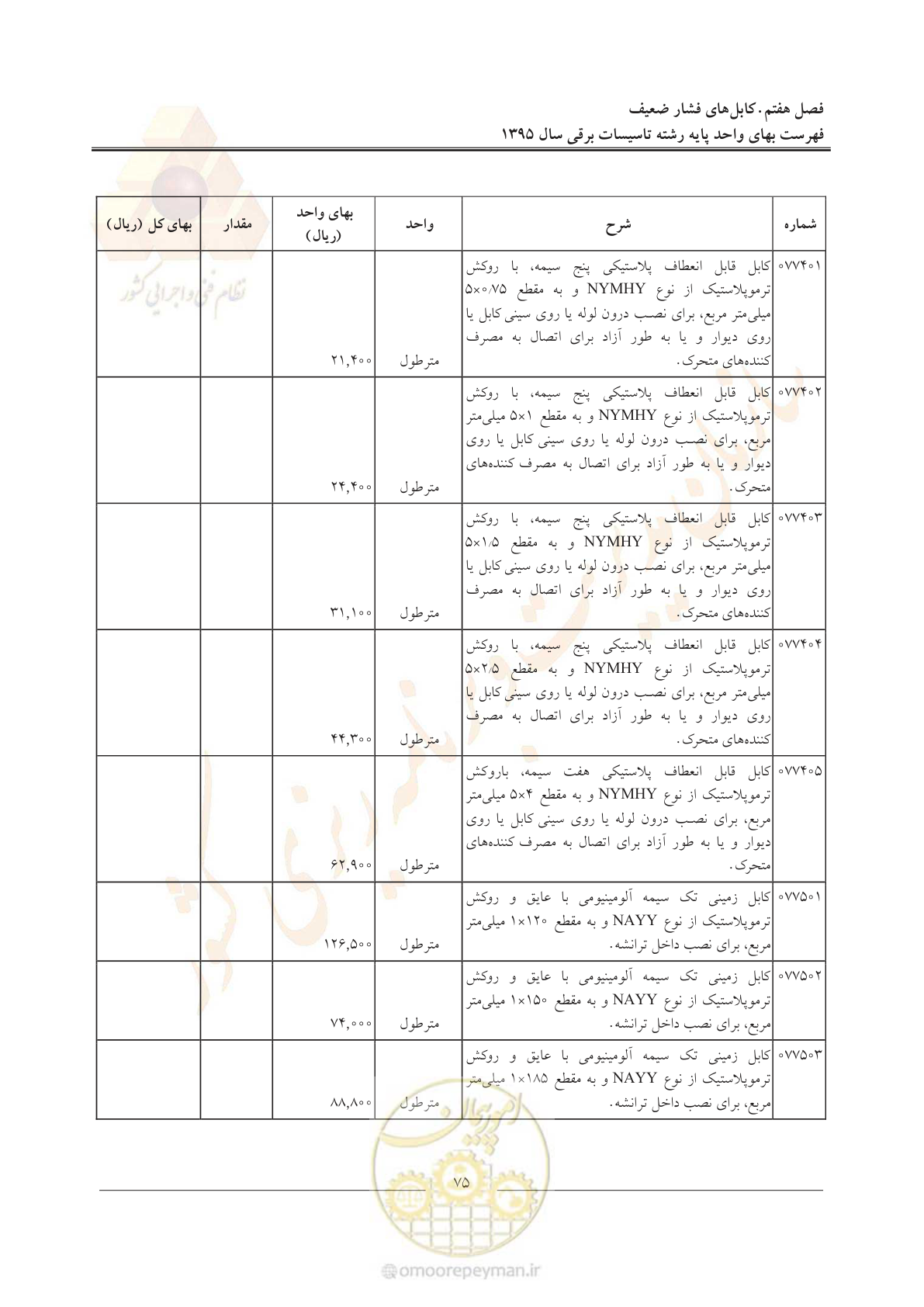 صفحه 79 از 299