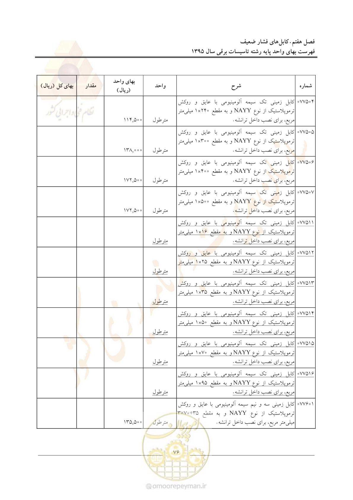 صفحه 80 از 299
