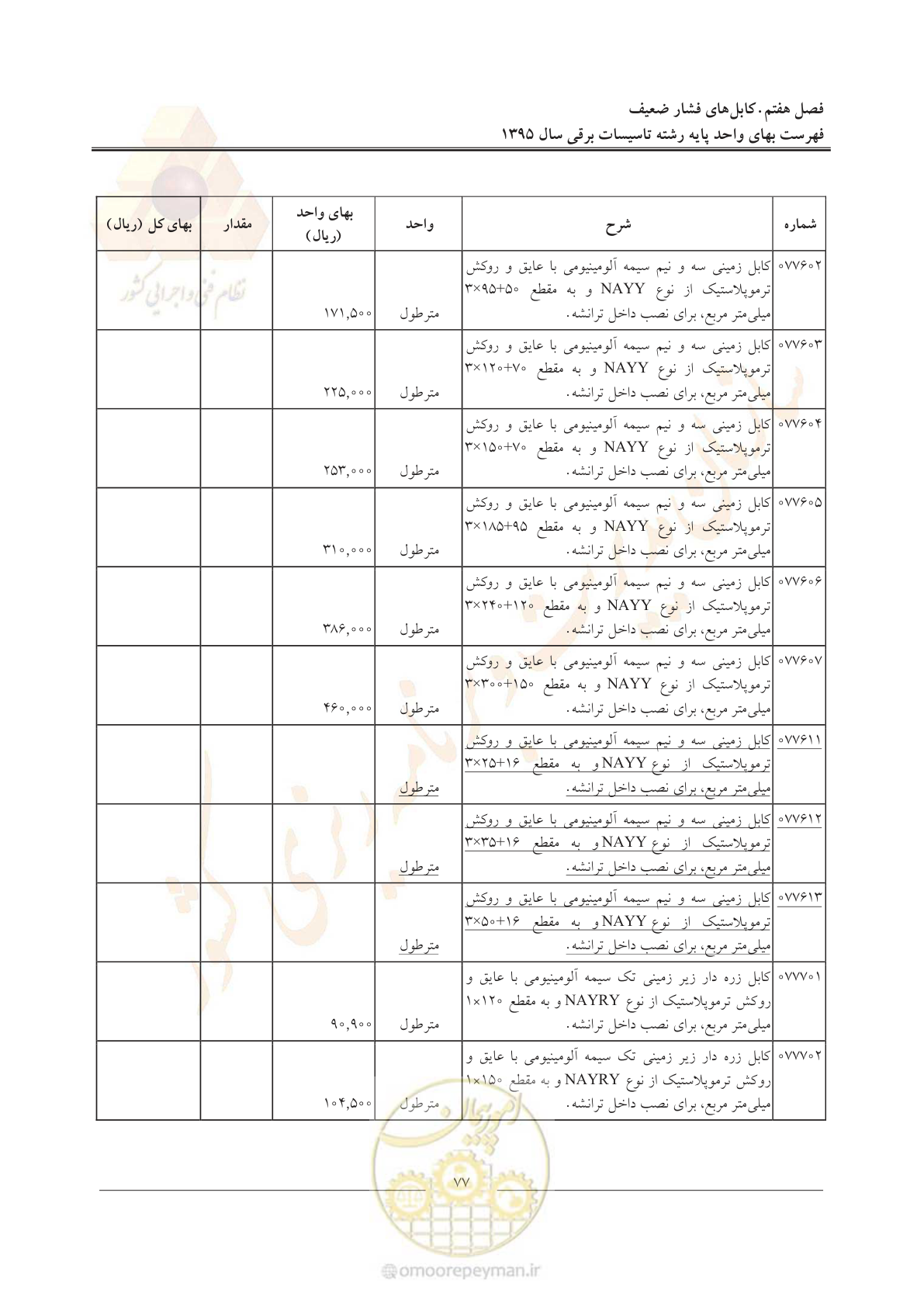 صفحه 81 از 299