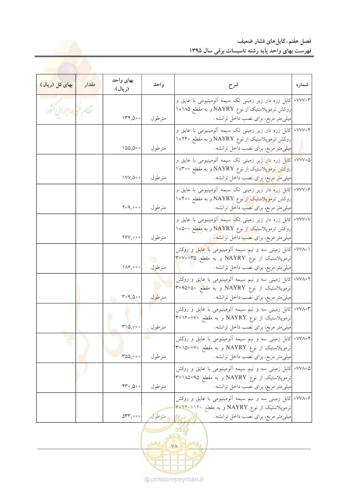 صفحه 82 از 299