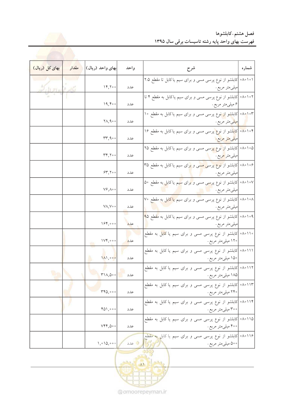 صفحه 85 از 299