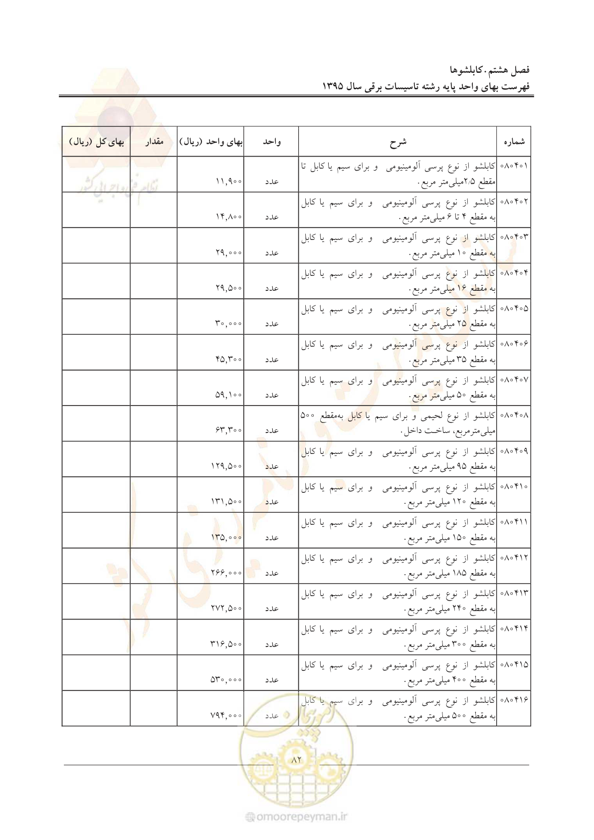 صفحه 86 از 299