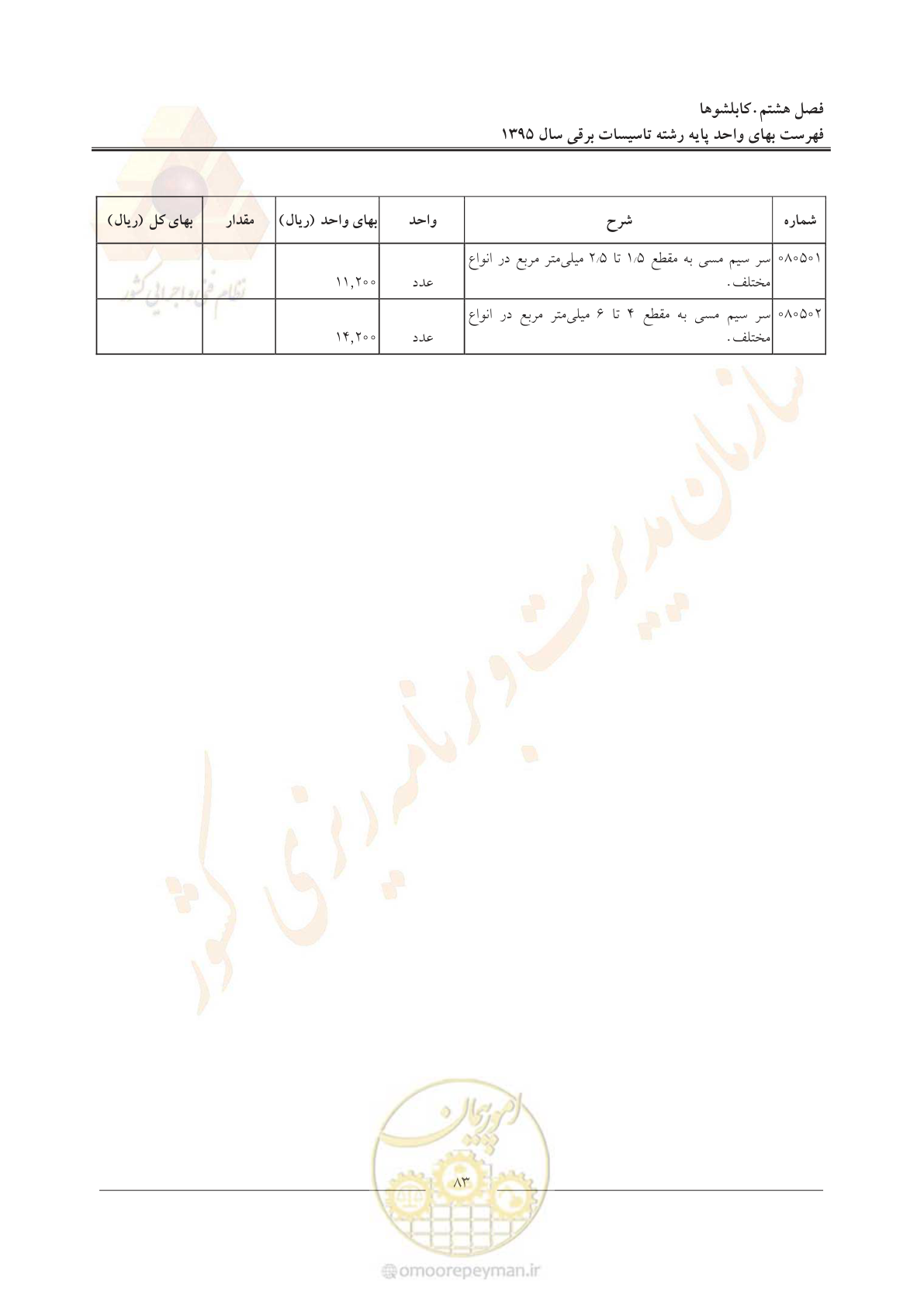 صفحه 87 از 299