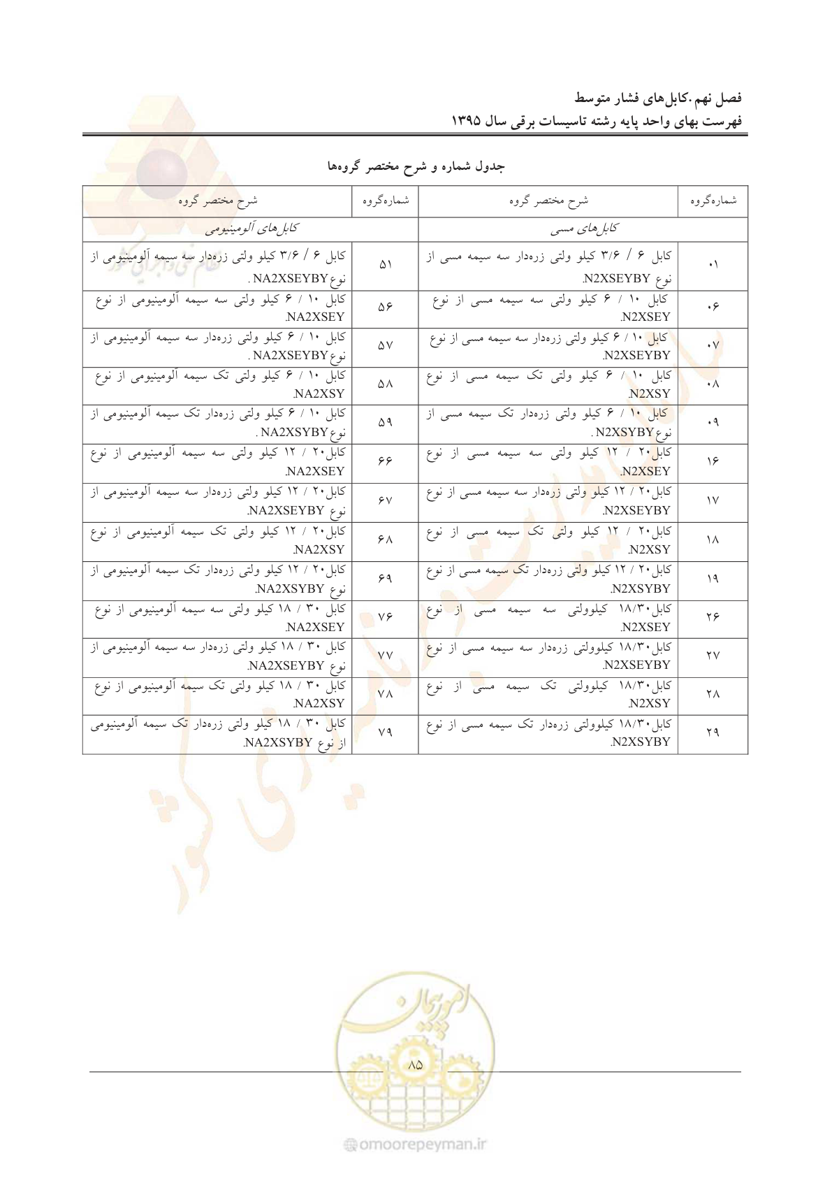 صفحه 89 از 299