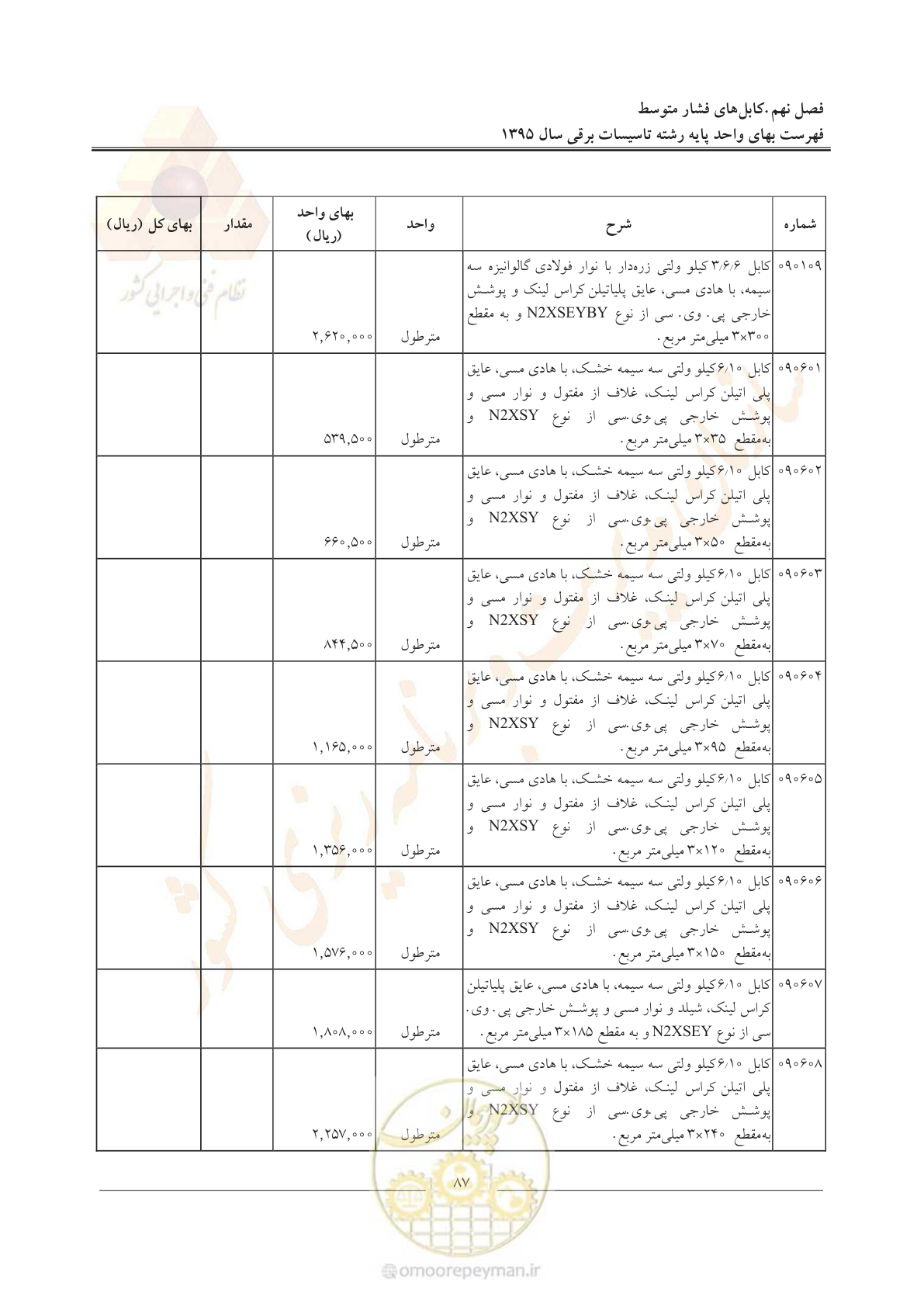 صفحه 91 از 299