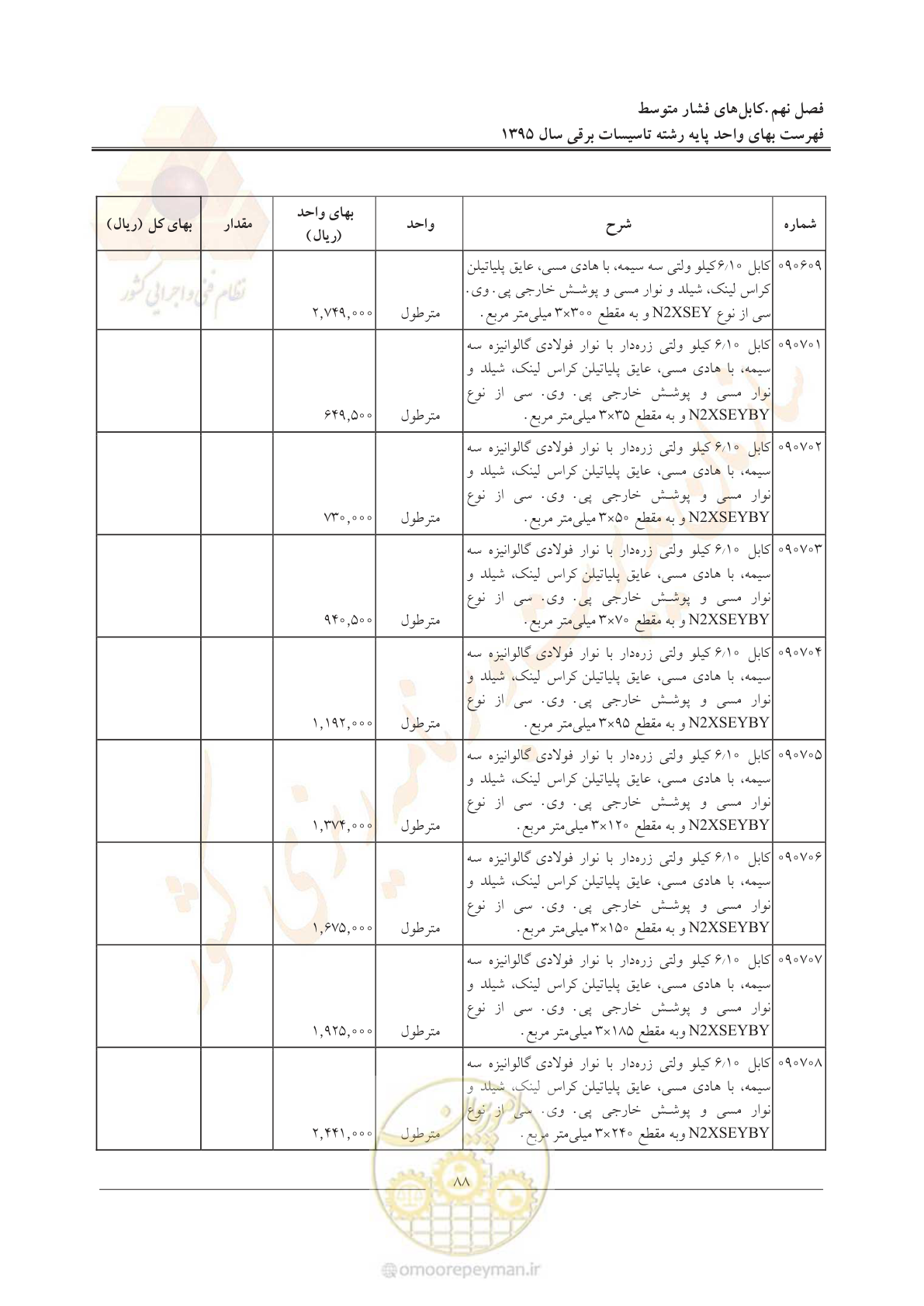 صفحه 92 از 299