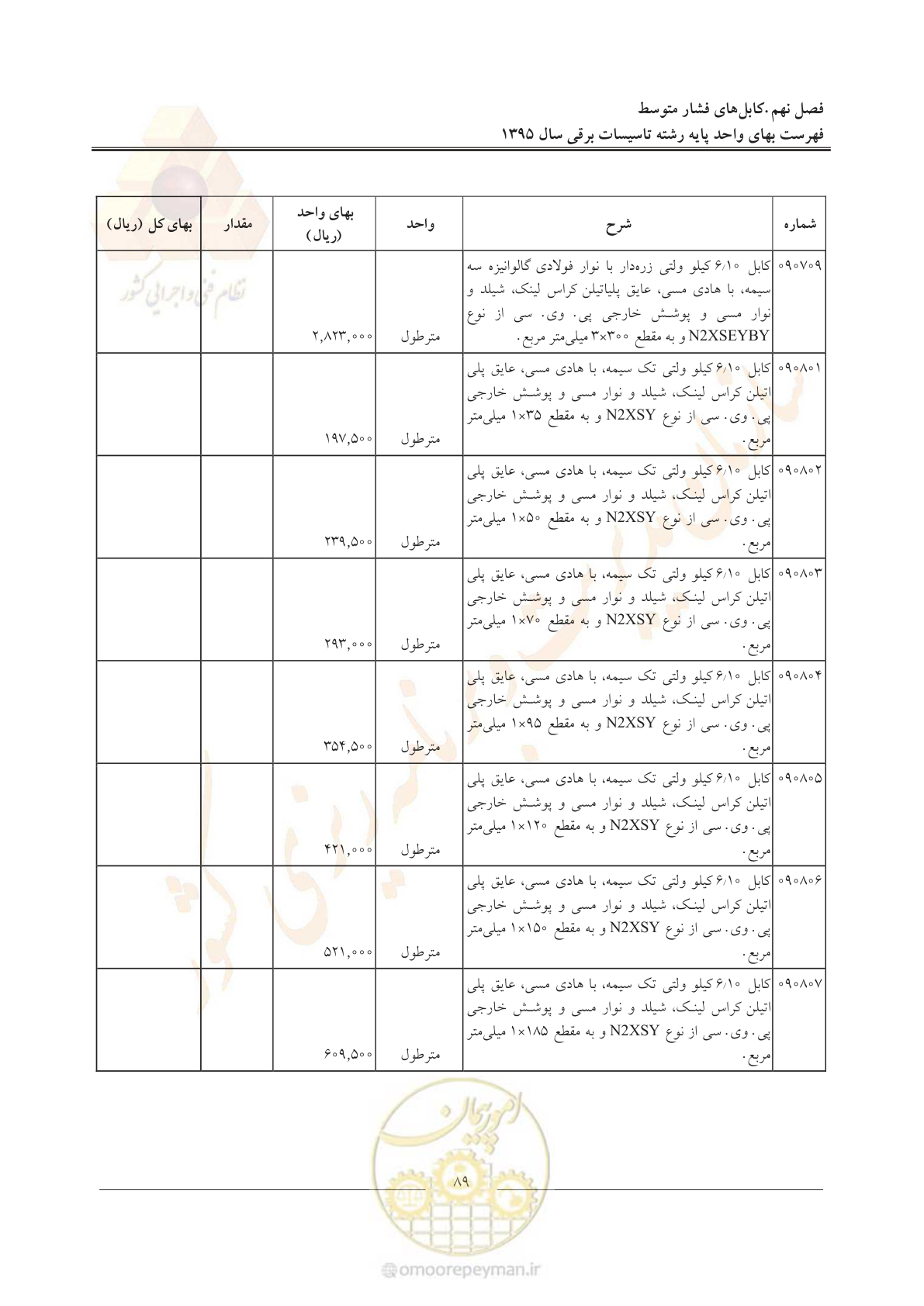 صفحه 93 از 299