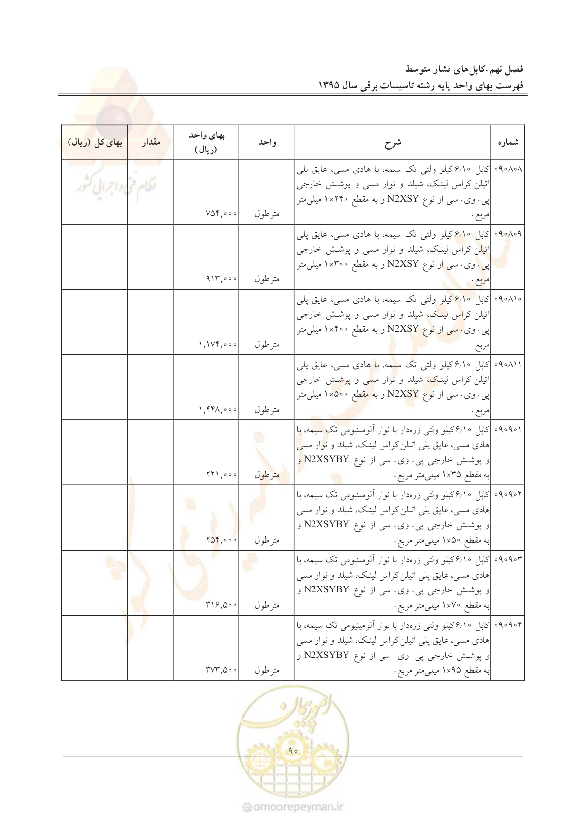 صفحه 94 از 299
